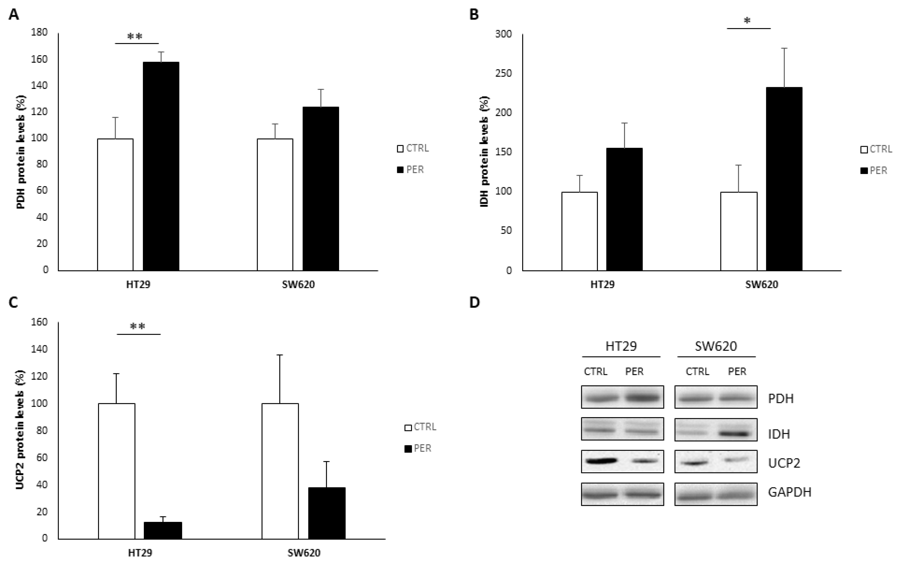 Biology 12 01457 g004