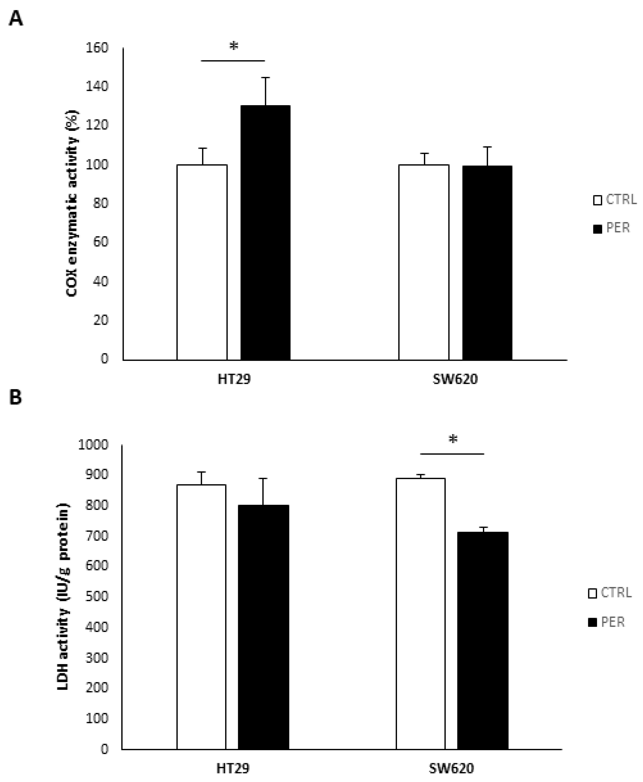 Biology 12 01457 g005
