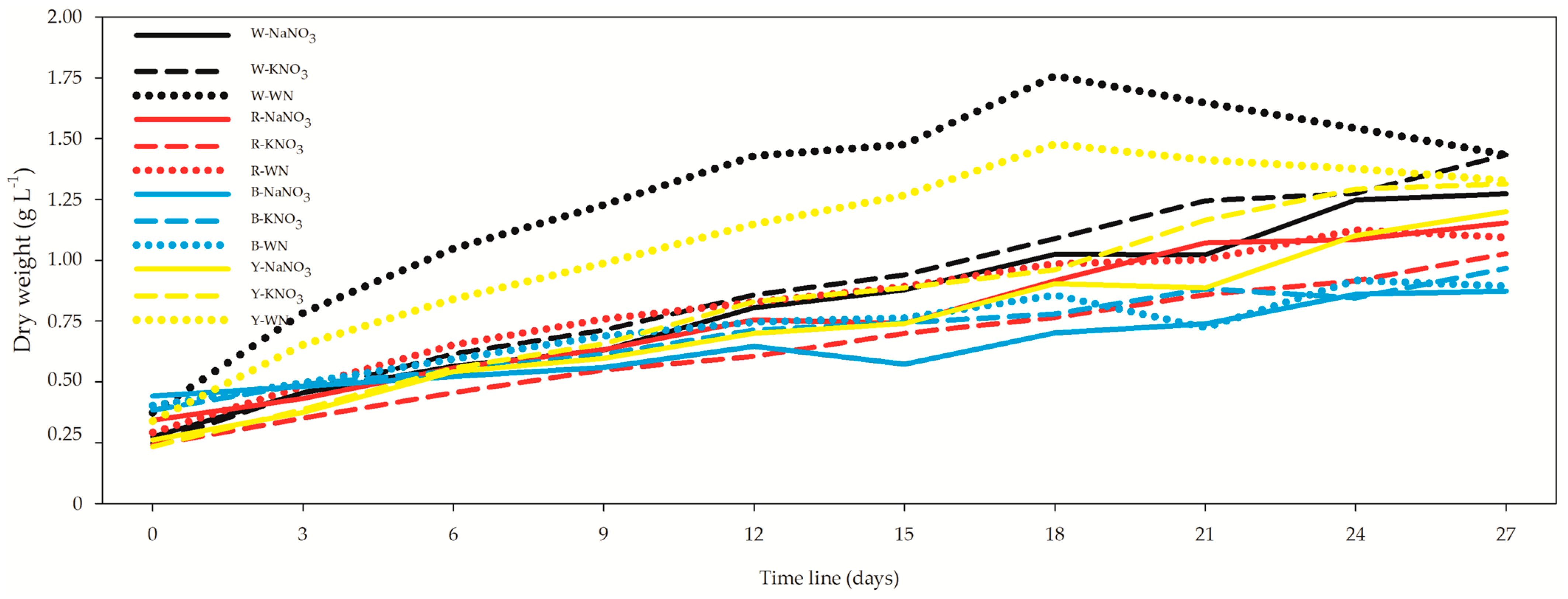 Biology 12 01462 g002