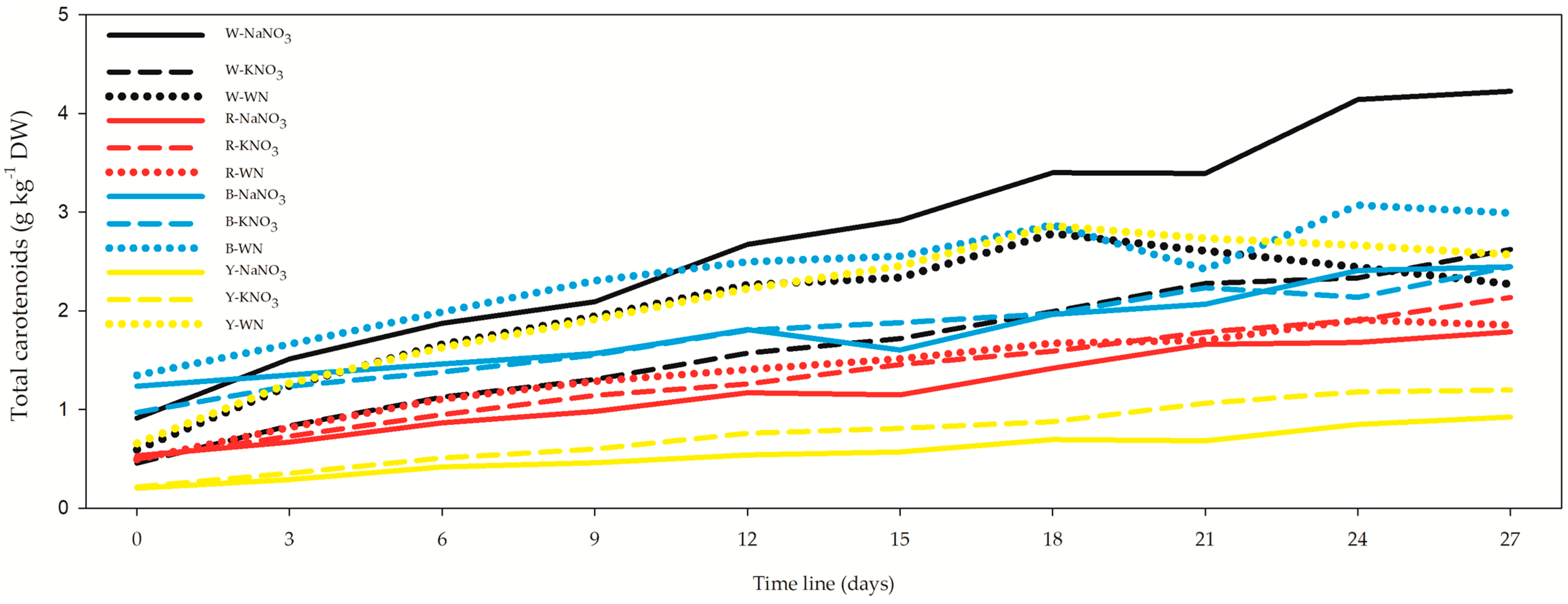 Biology 12 01462 g004