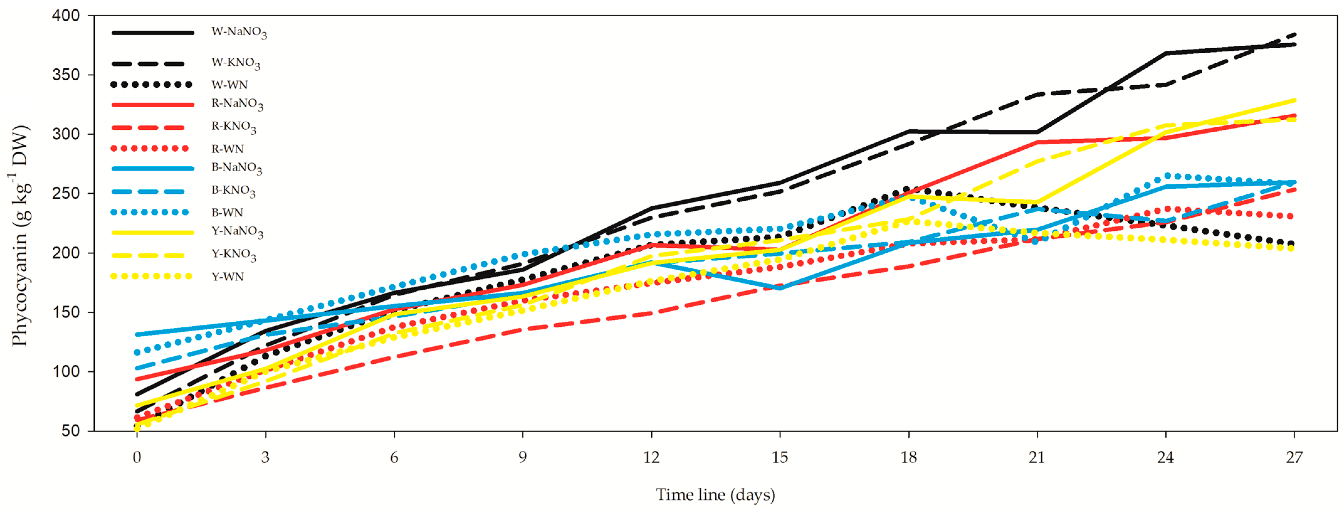 Biology 12 01462 g005