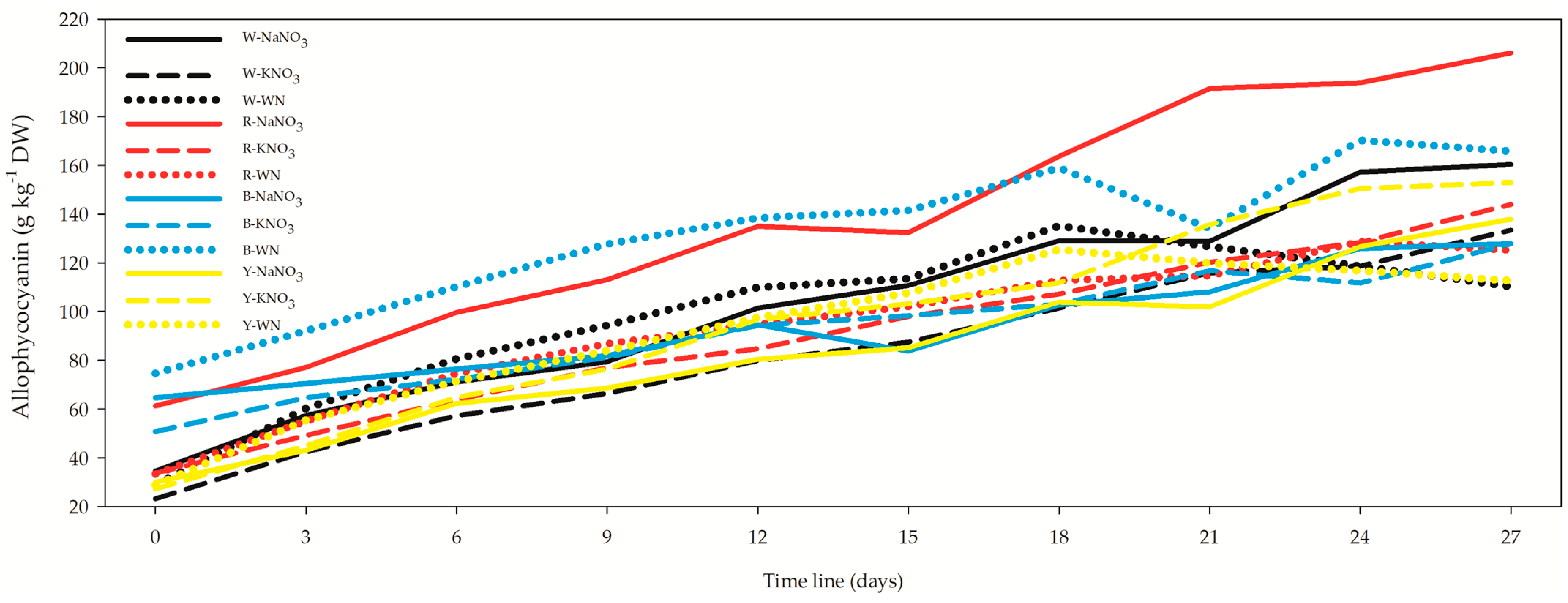 Biology 12 01462 g006
