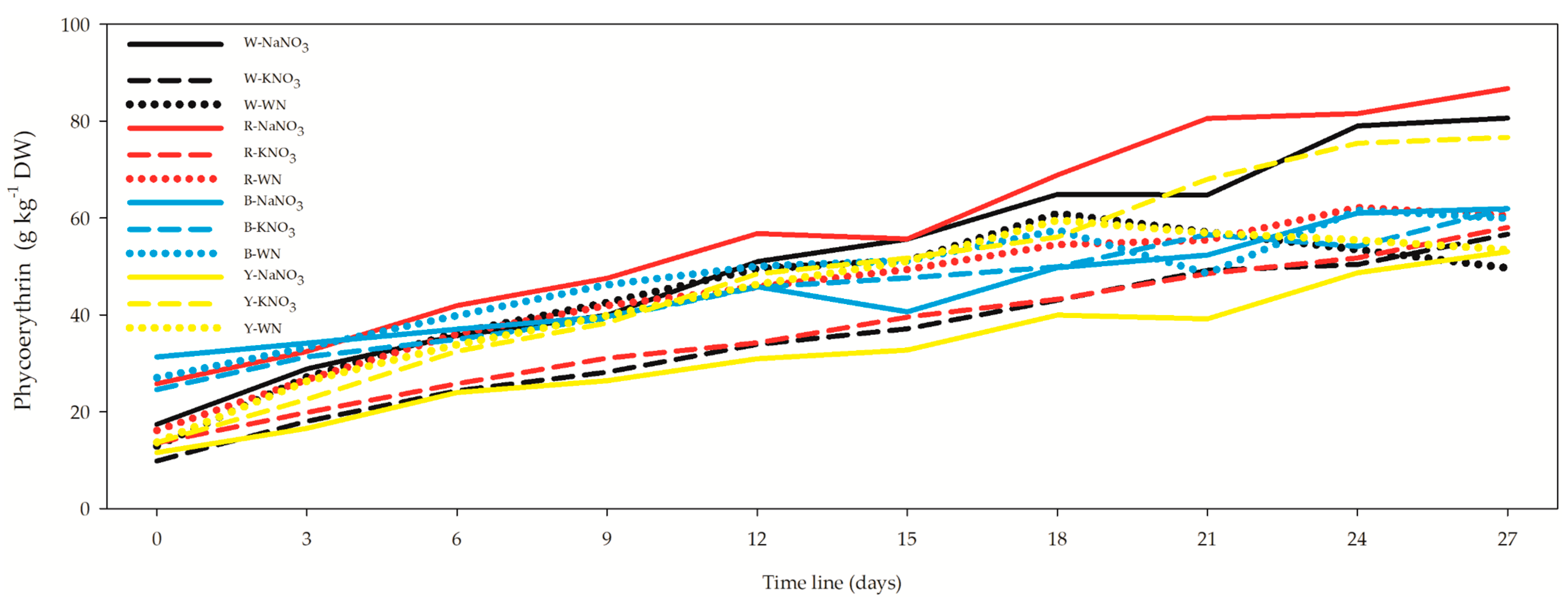 Biology 12 01462 g007