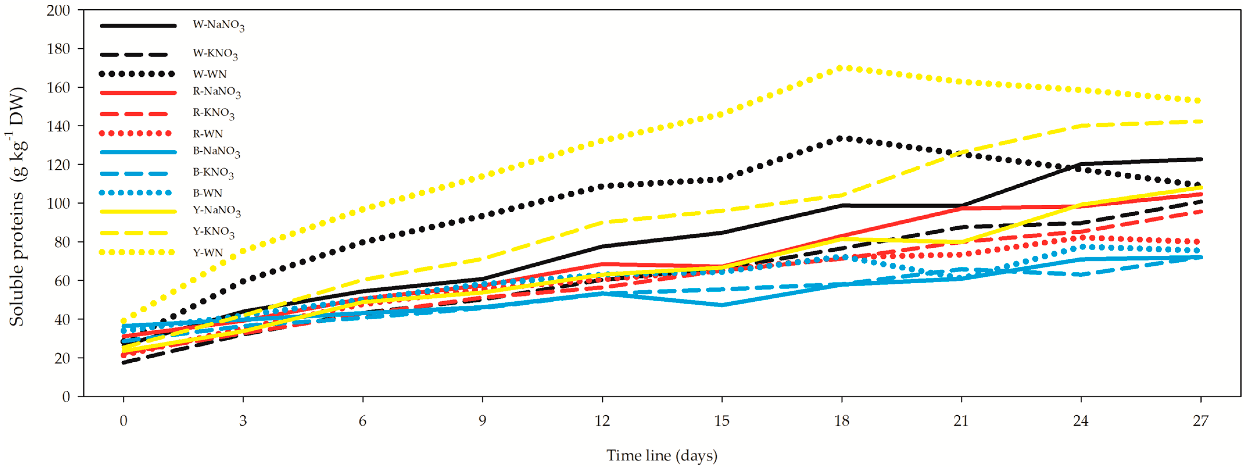 Biology 12 01462 g008