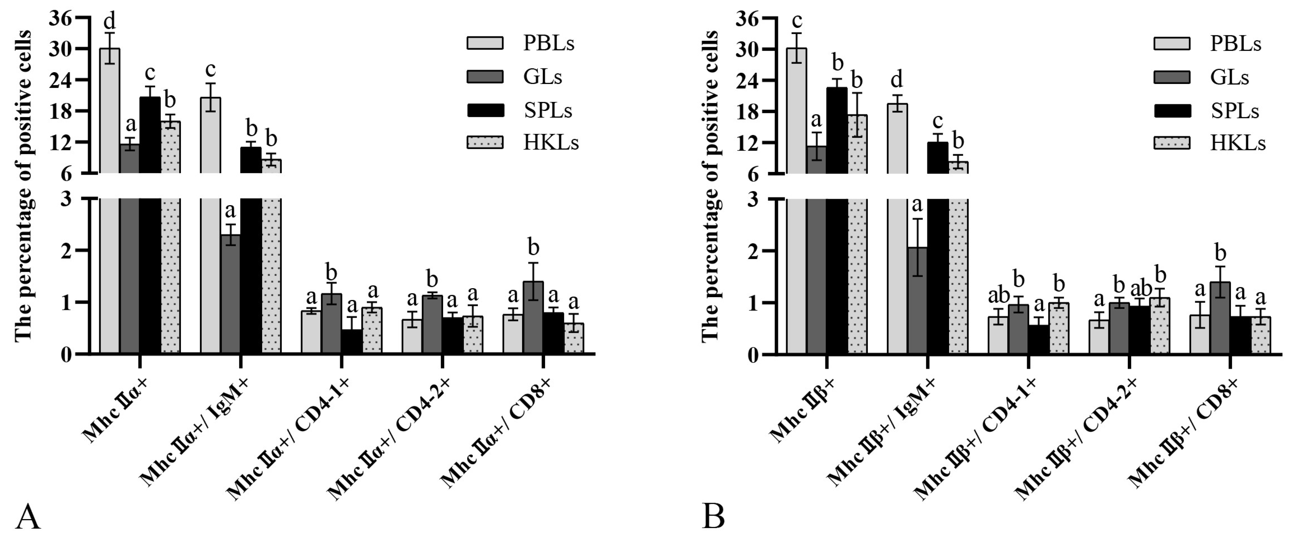 Biology 12 01464 g006