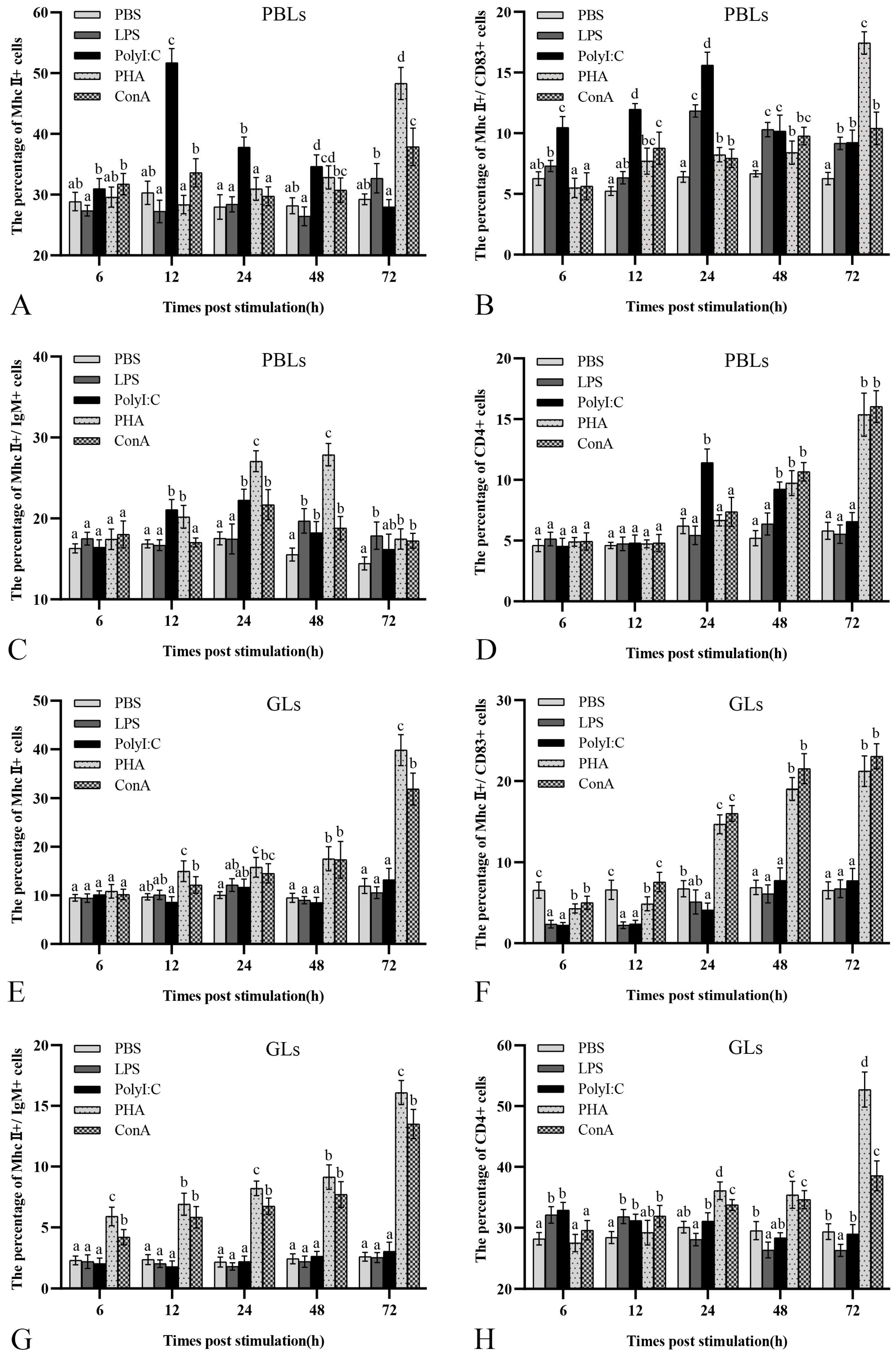 Biology 12 01464 g009