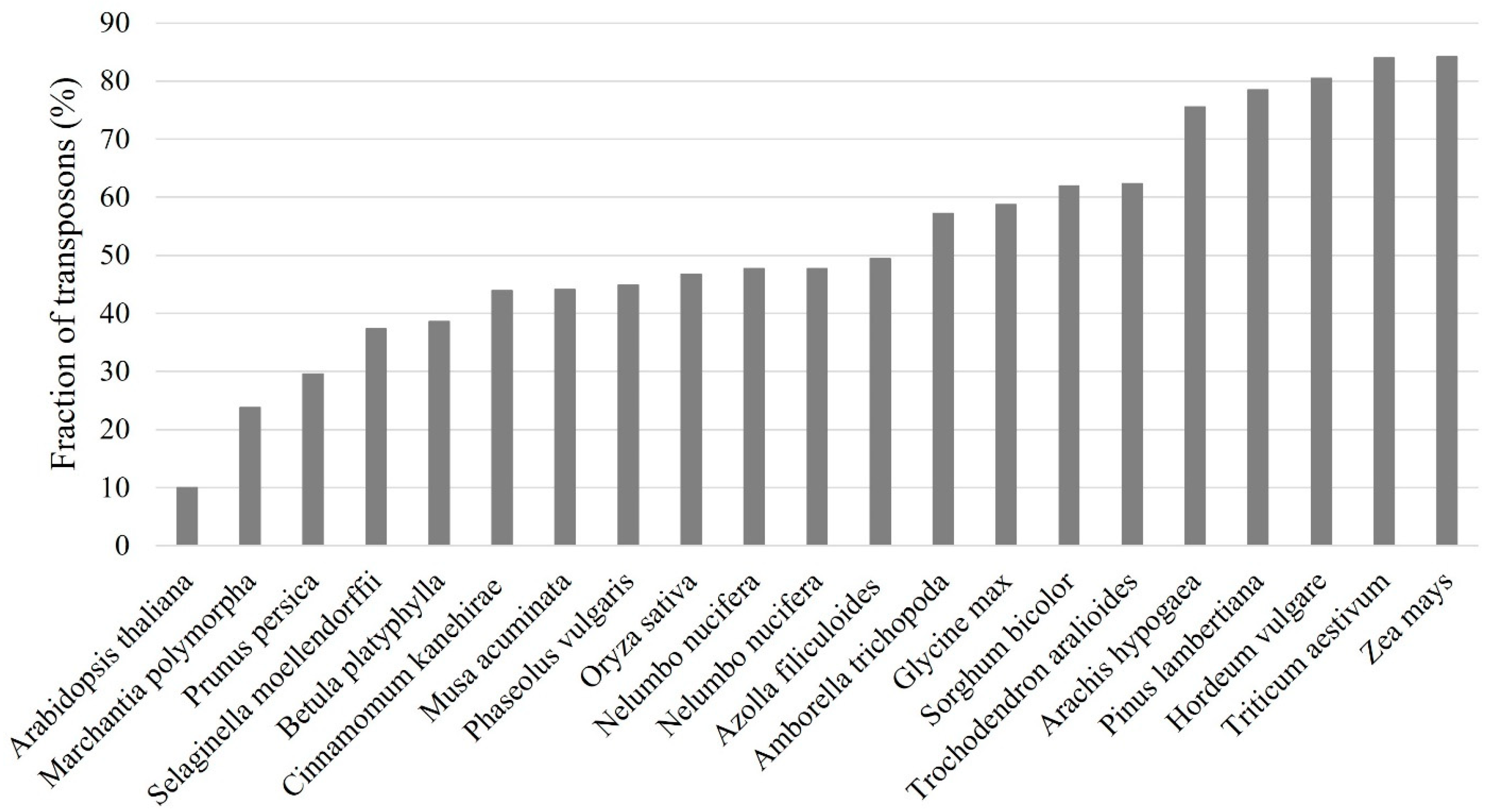 Biology 12 01468 g002
