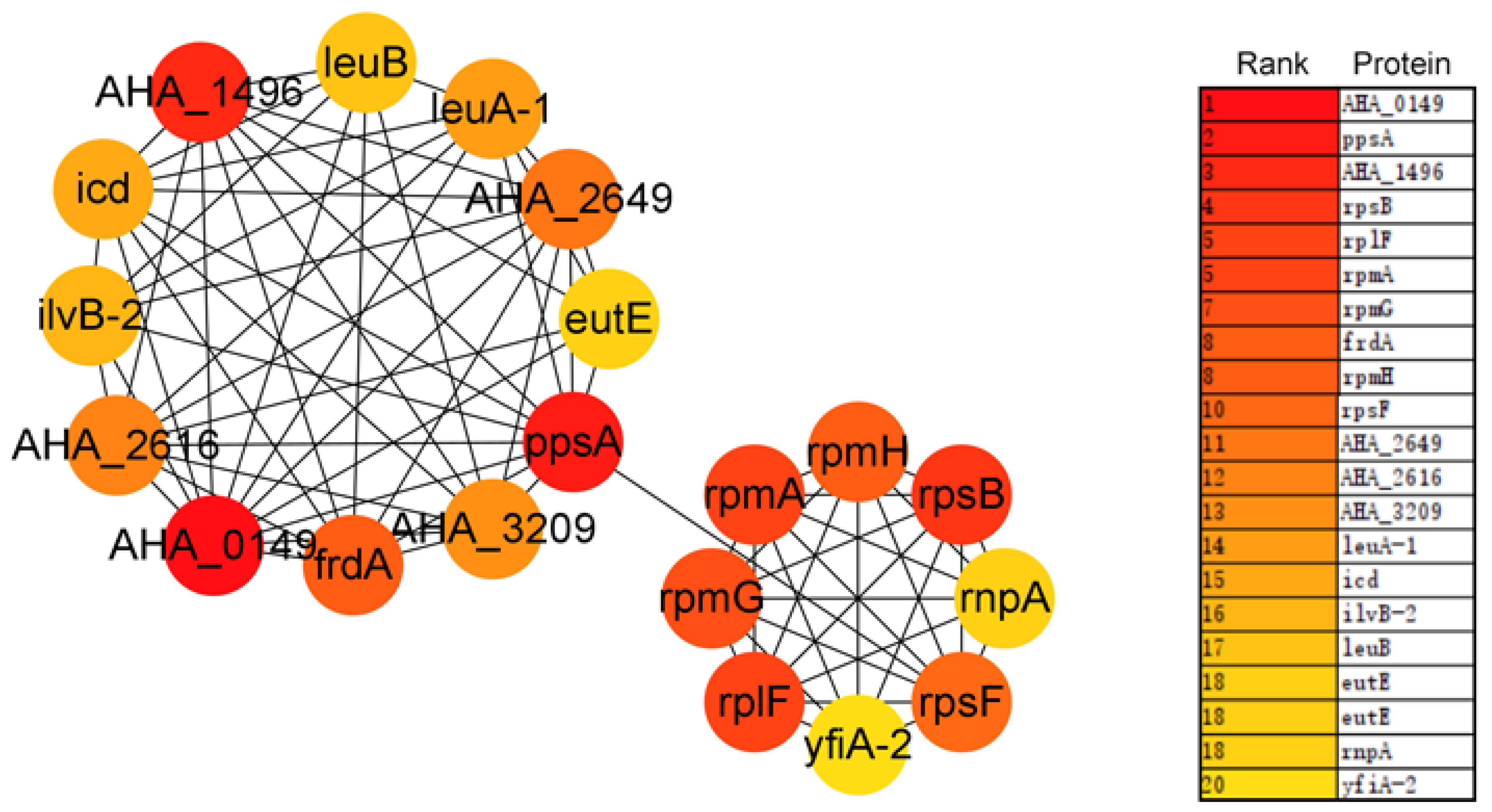 Biology 12 01473 g005