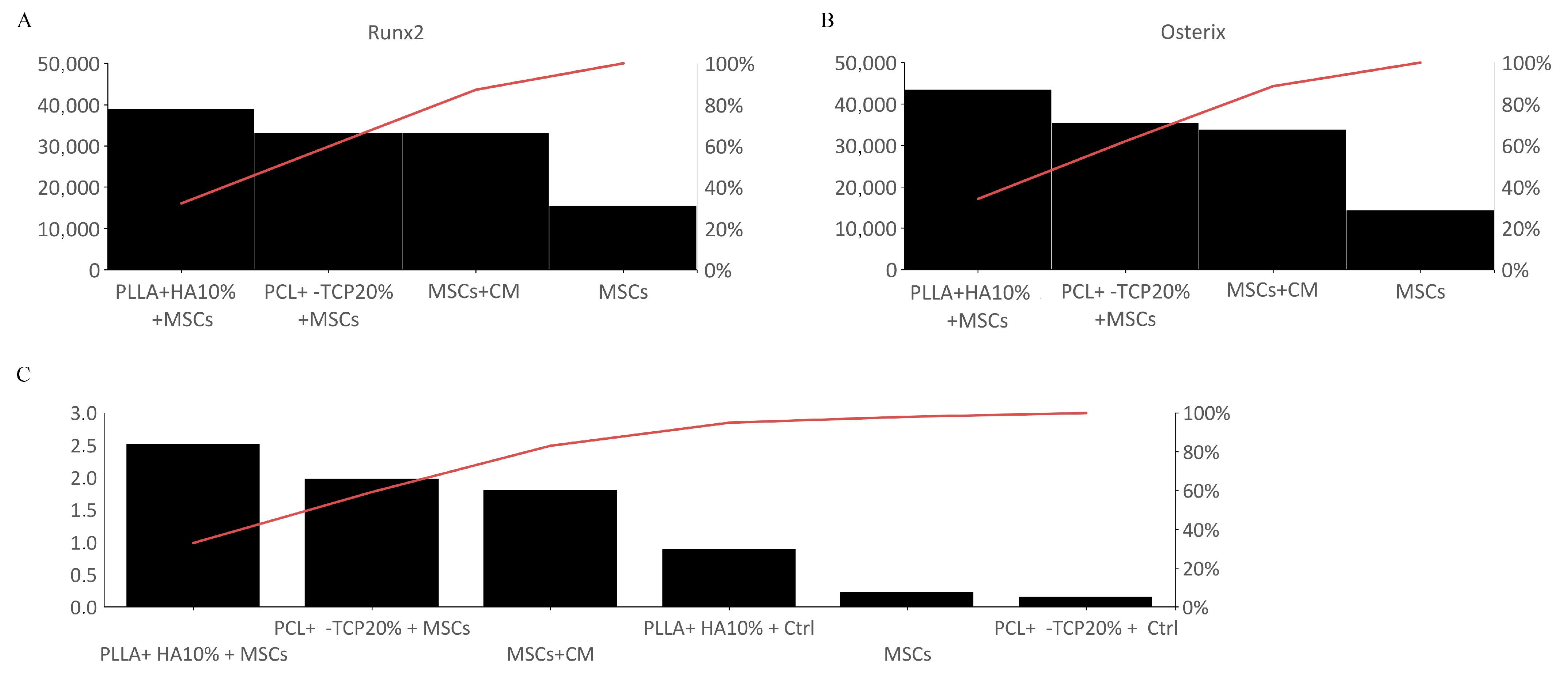 Biology 12 01474 g008