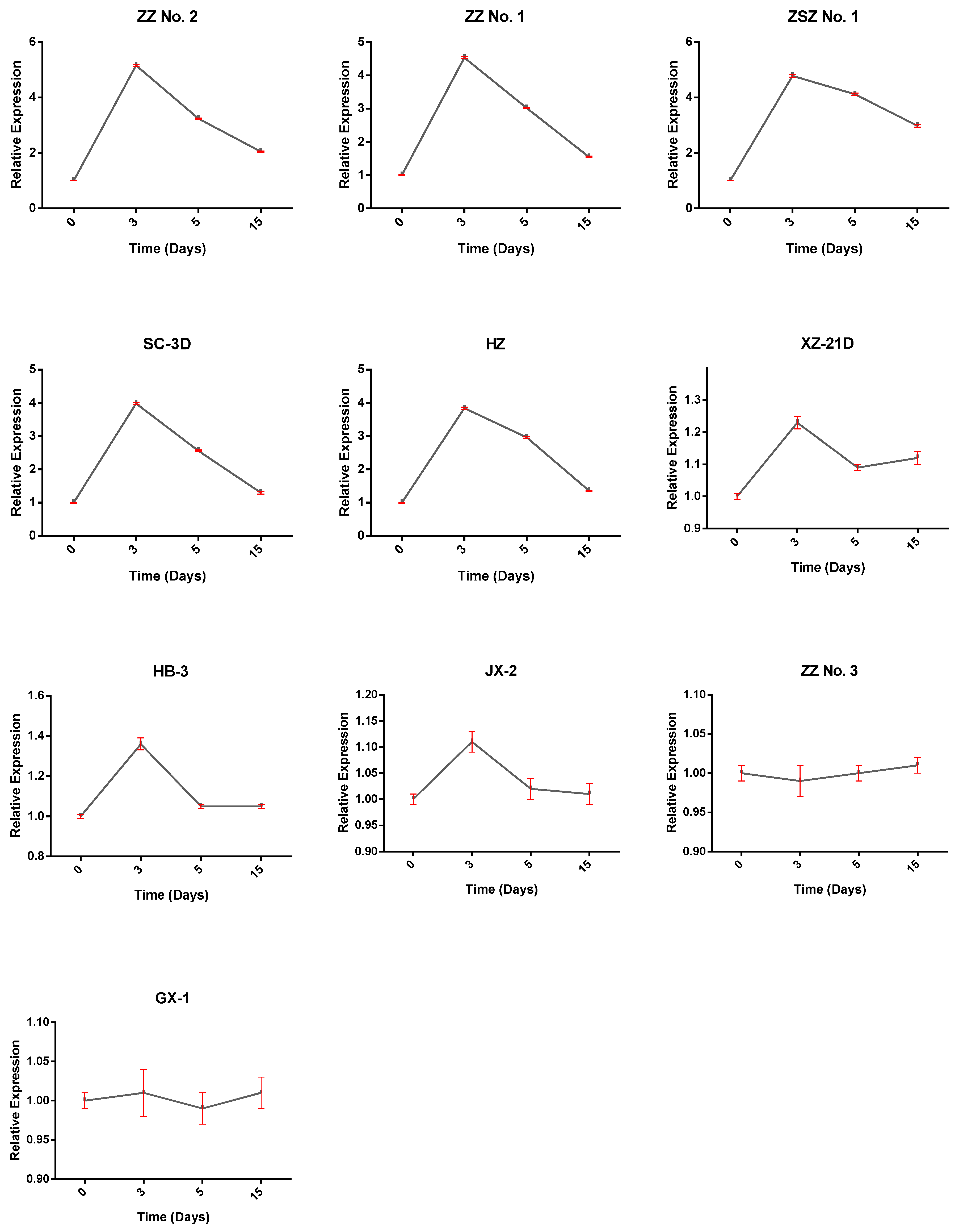Biology 12 01475 g006