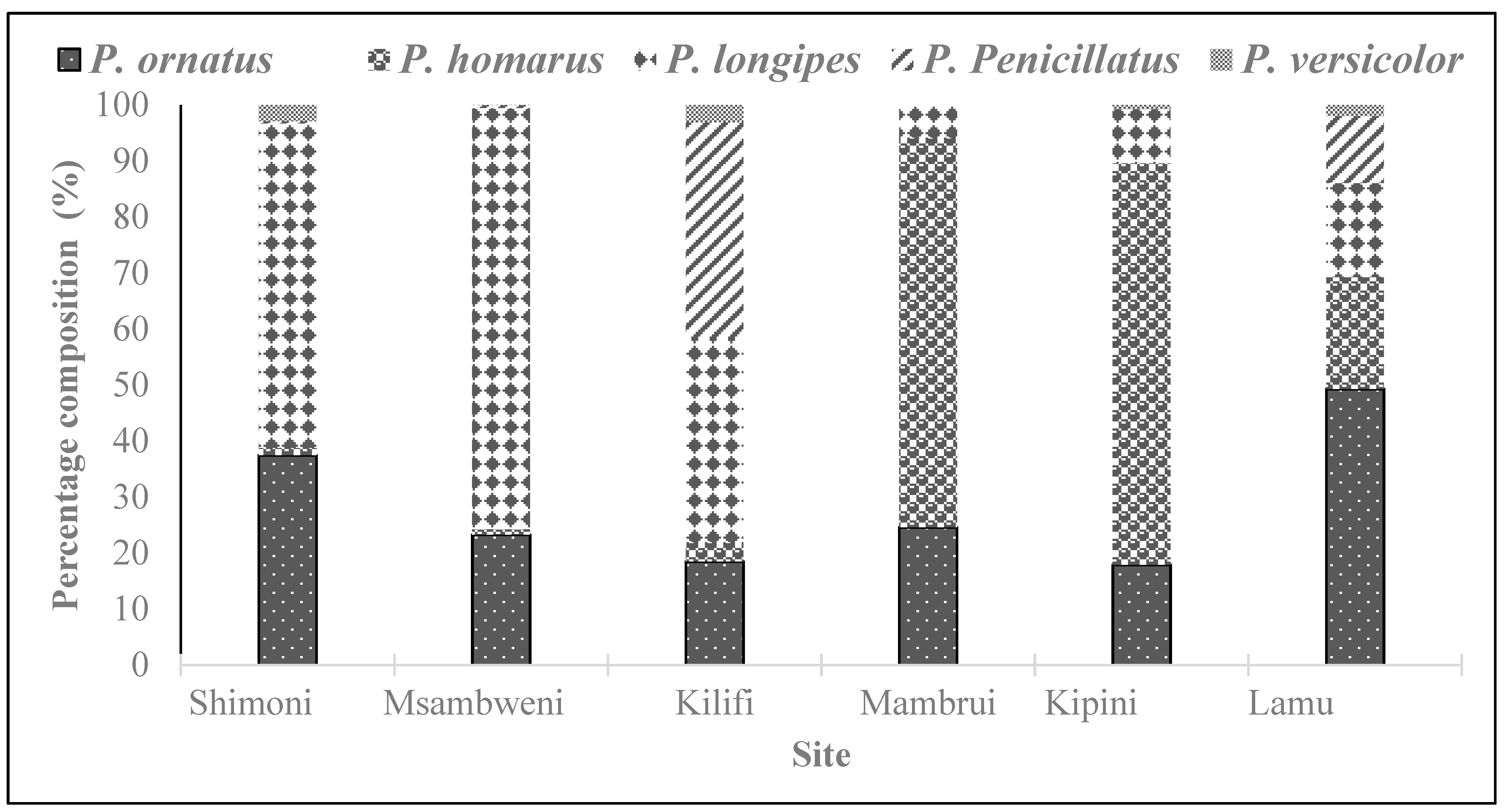 Biology 12 01477 g002 Biology 12 01477 g002