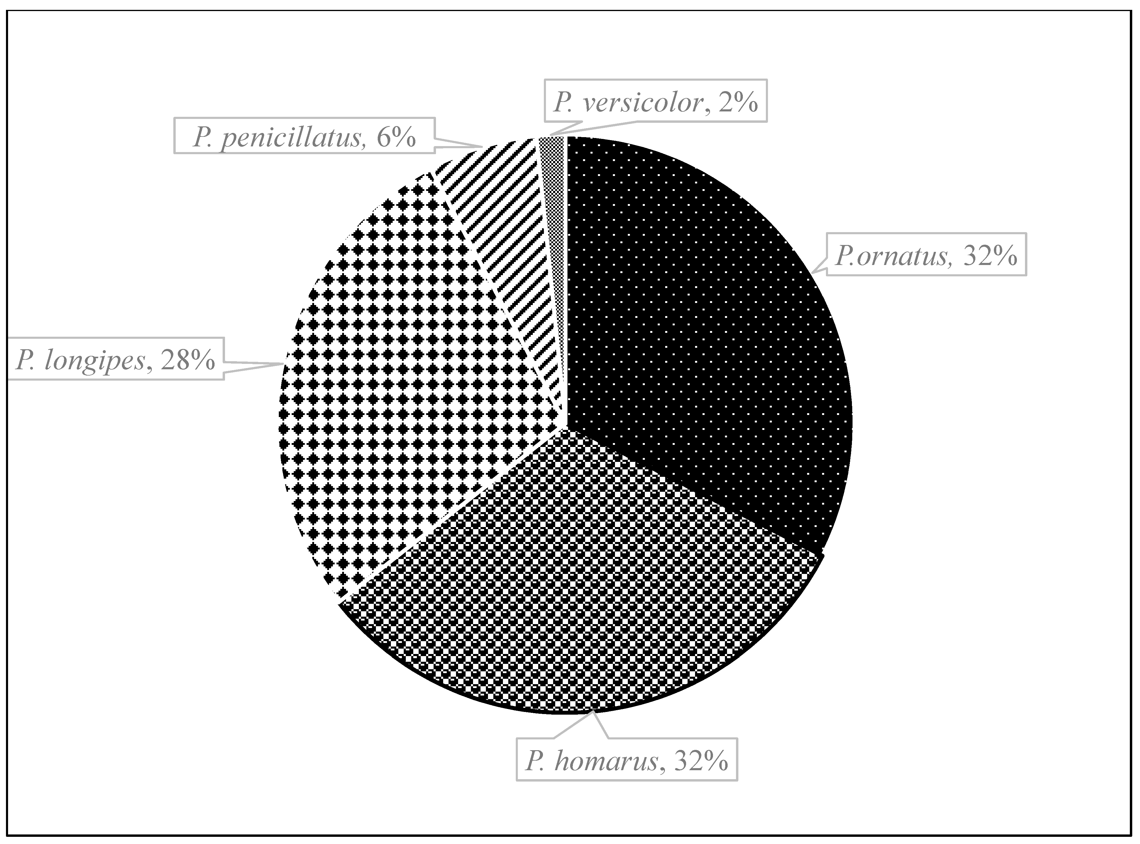 Biology 12 01477 g003 Biology 12 01477 g003