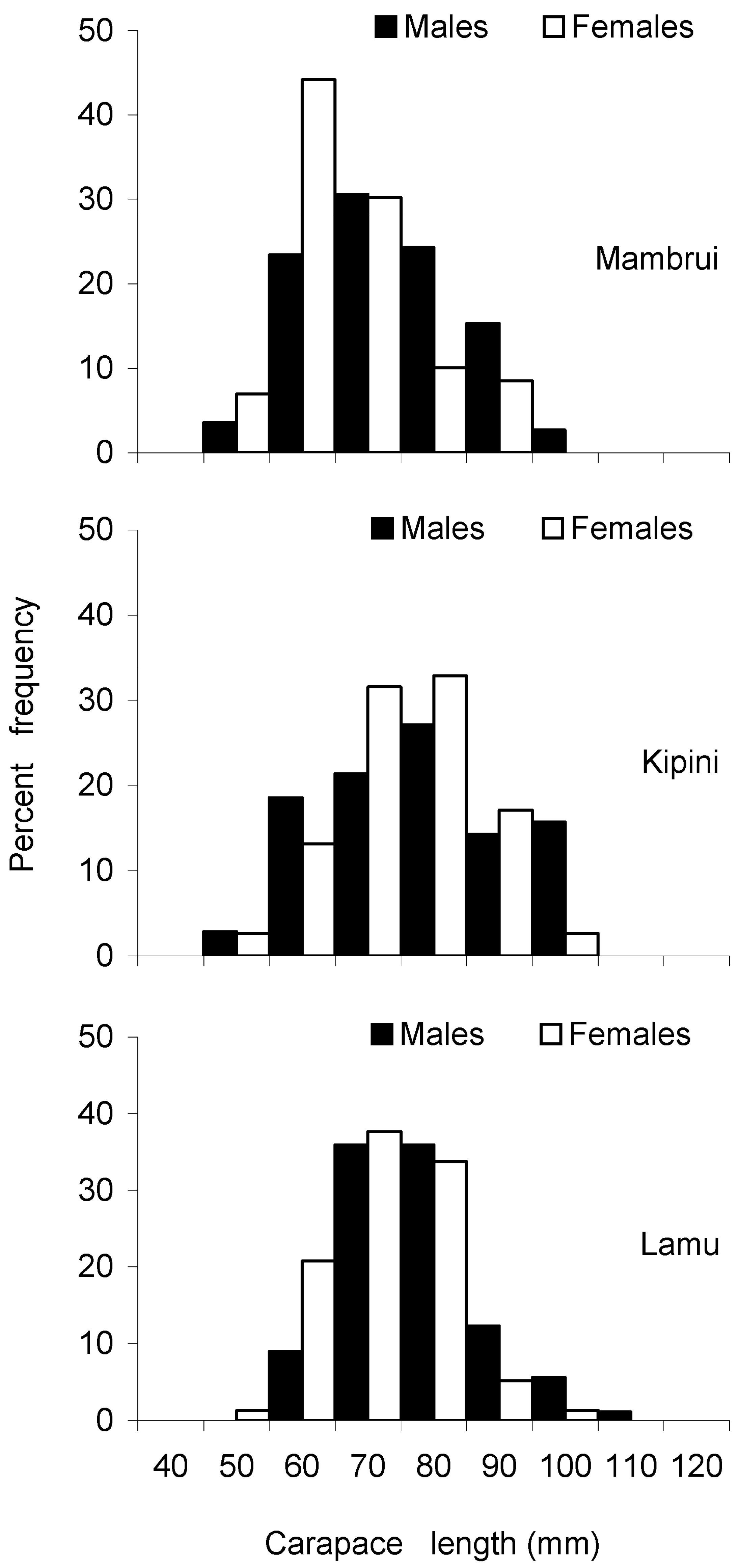 Biology 12 01477 g005 Biology 12 01477 g005