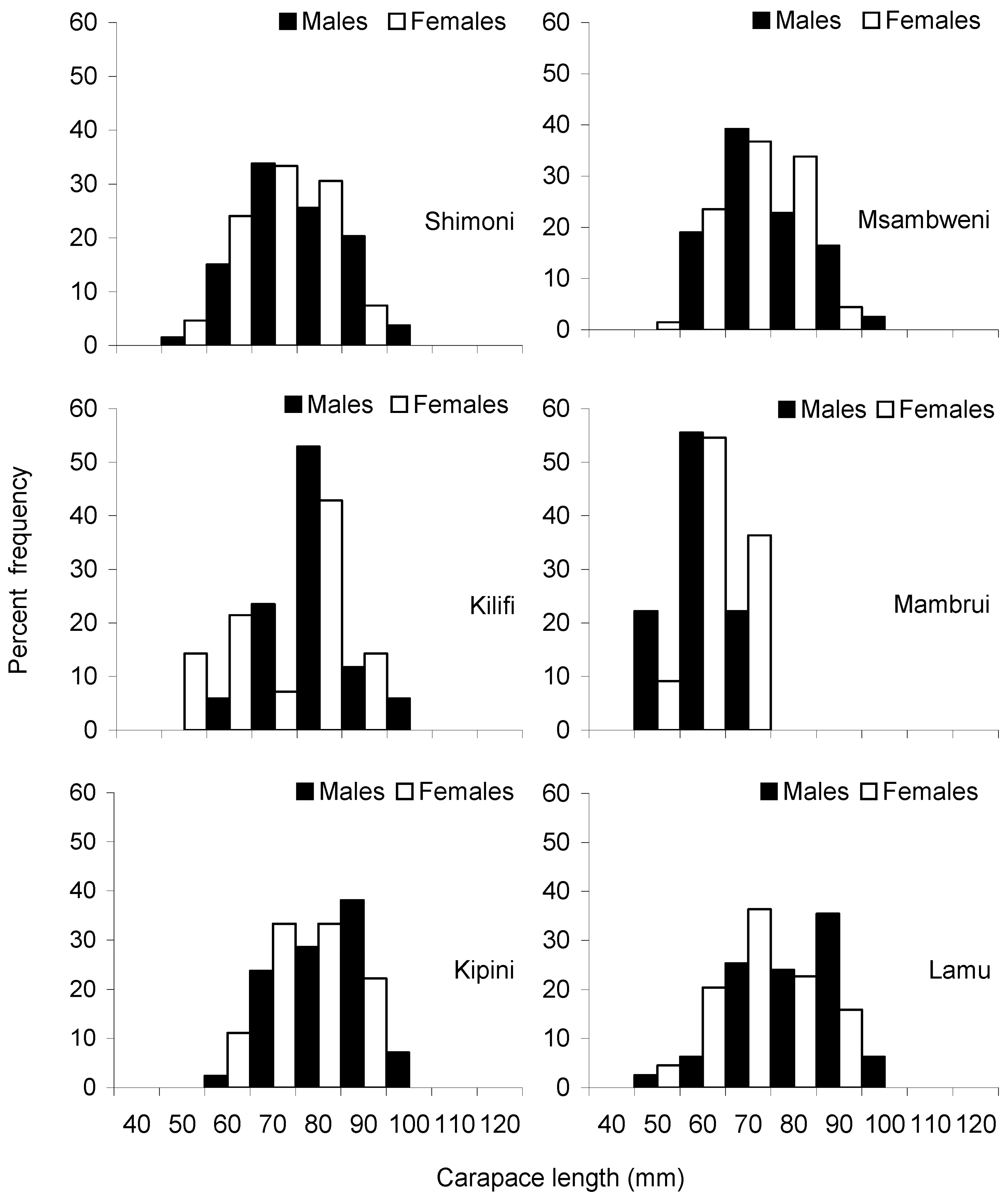Biology 12 01477 g006 Biology 12 01477 g006
