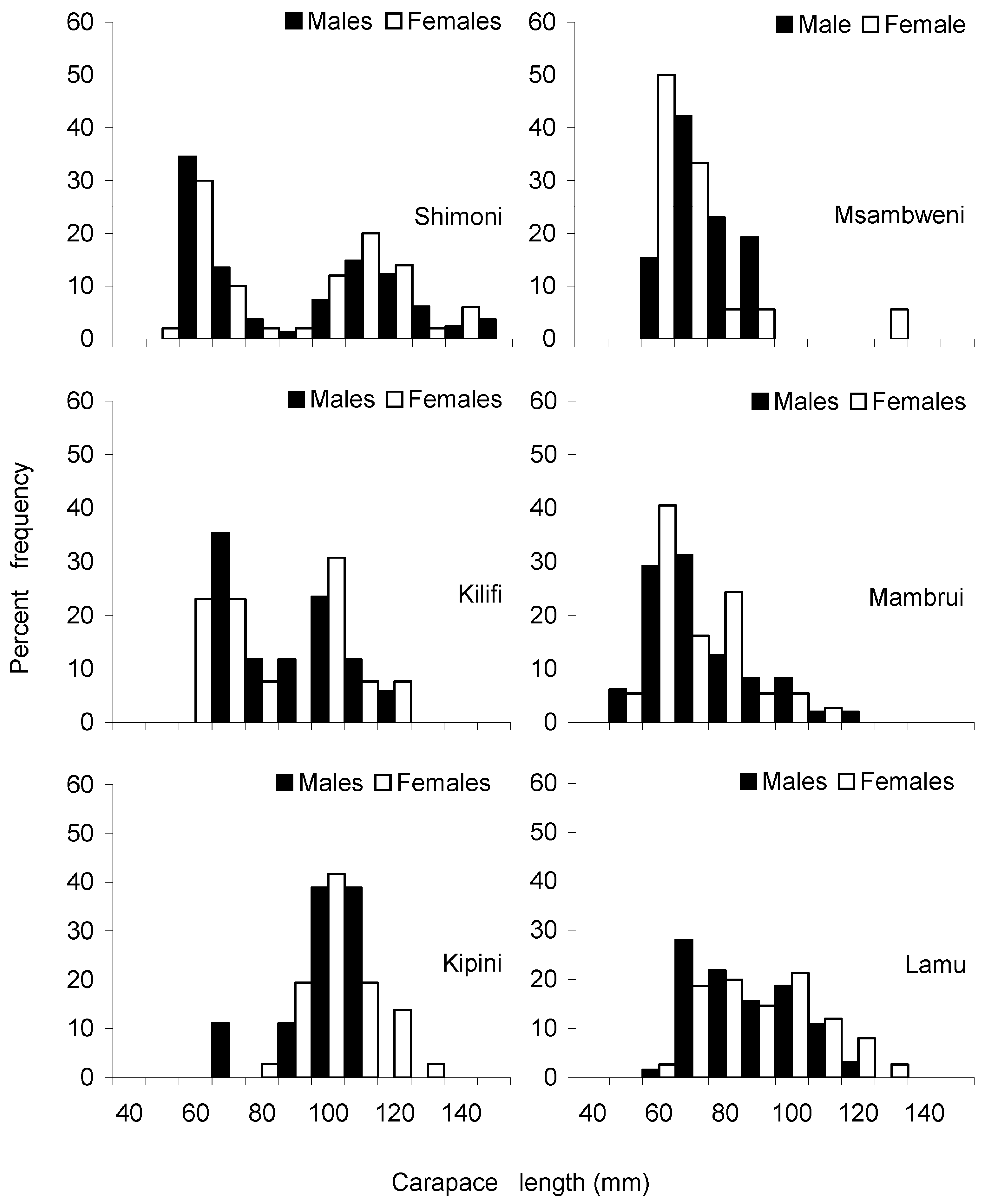 Biology 12 01477 g007 Biology 12 01477 g007