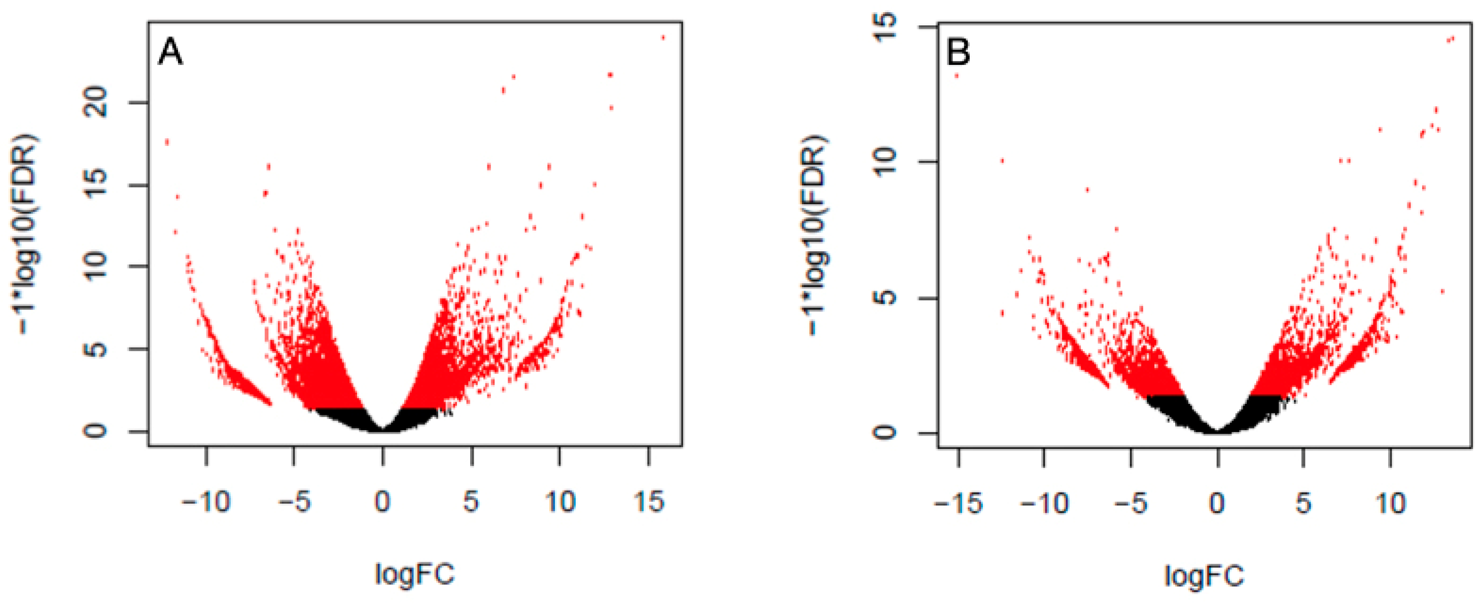 Biology 12 01478 g003 Biology 12 01478 g003