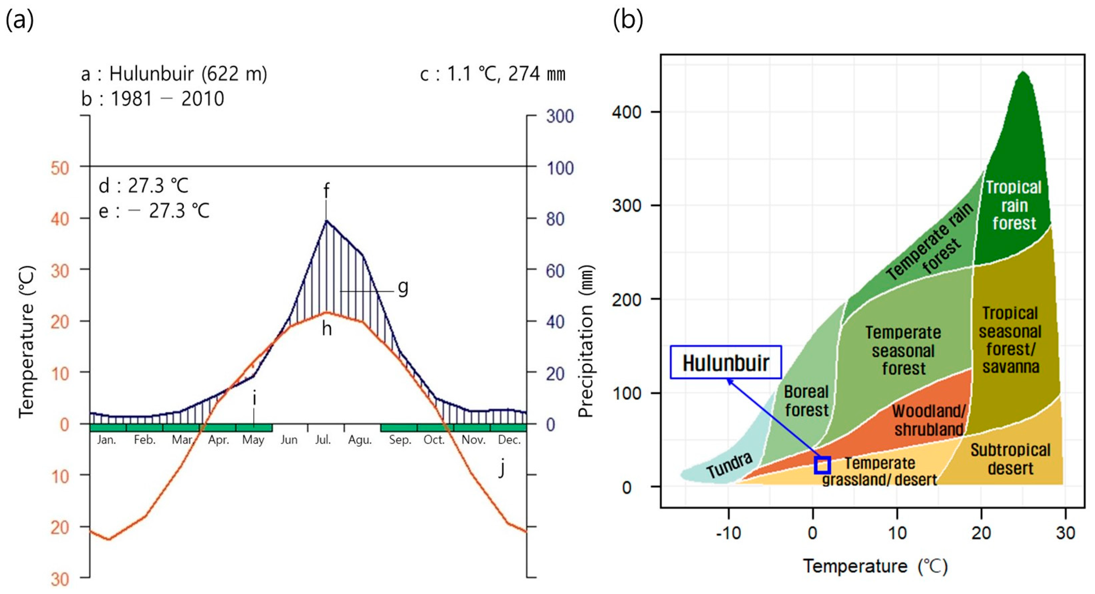 Biology 12 01479 g001 Biology 12 01479 g001