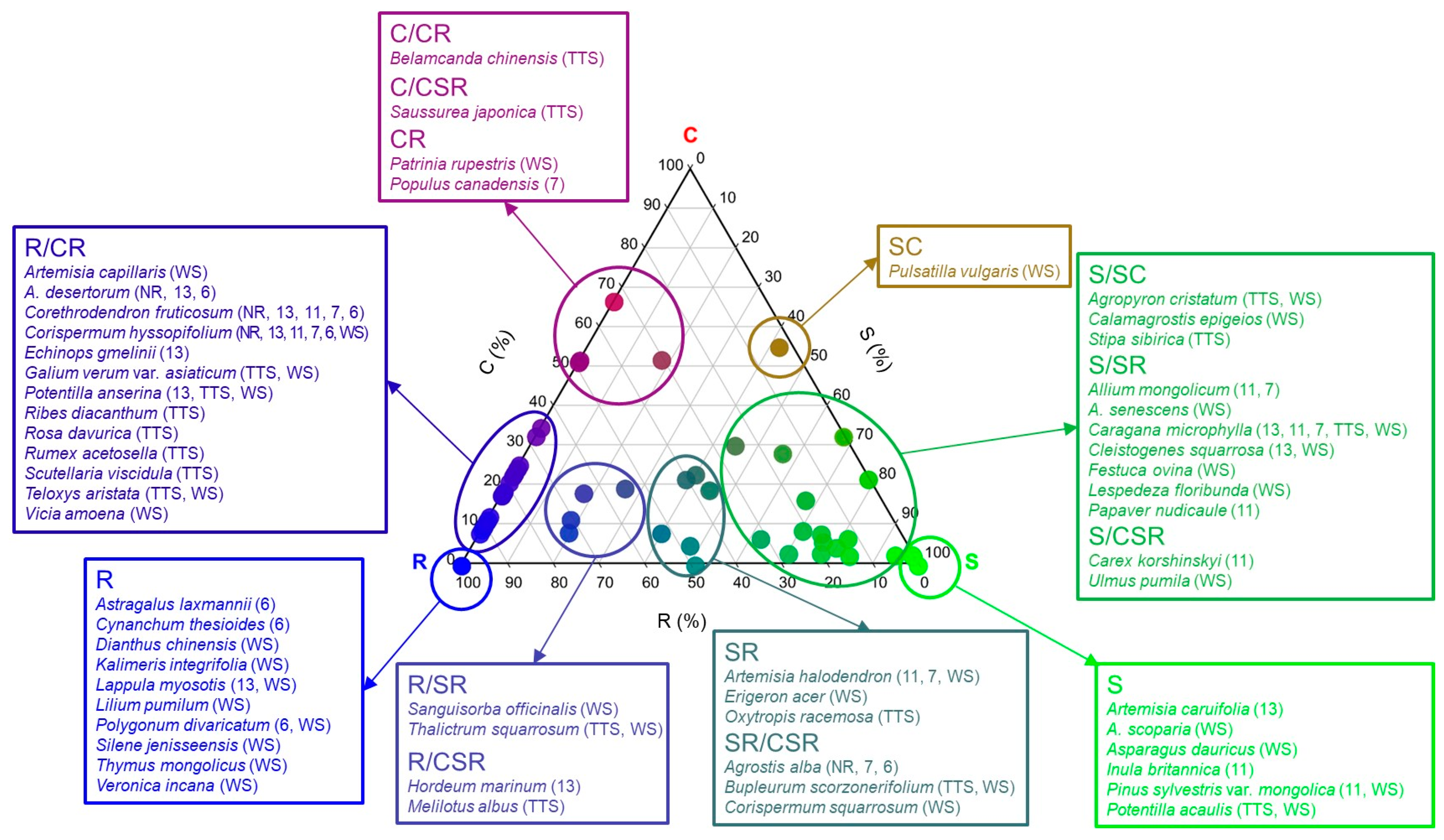 Biology 12 01479 g003 Biology 12 01479 g003