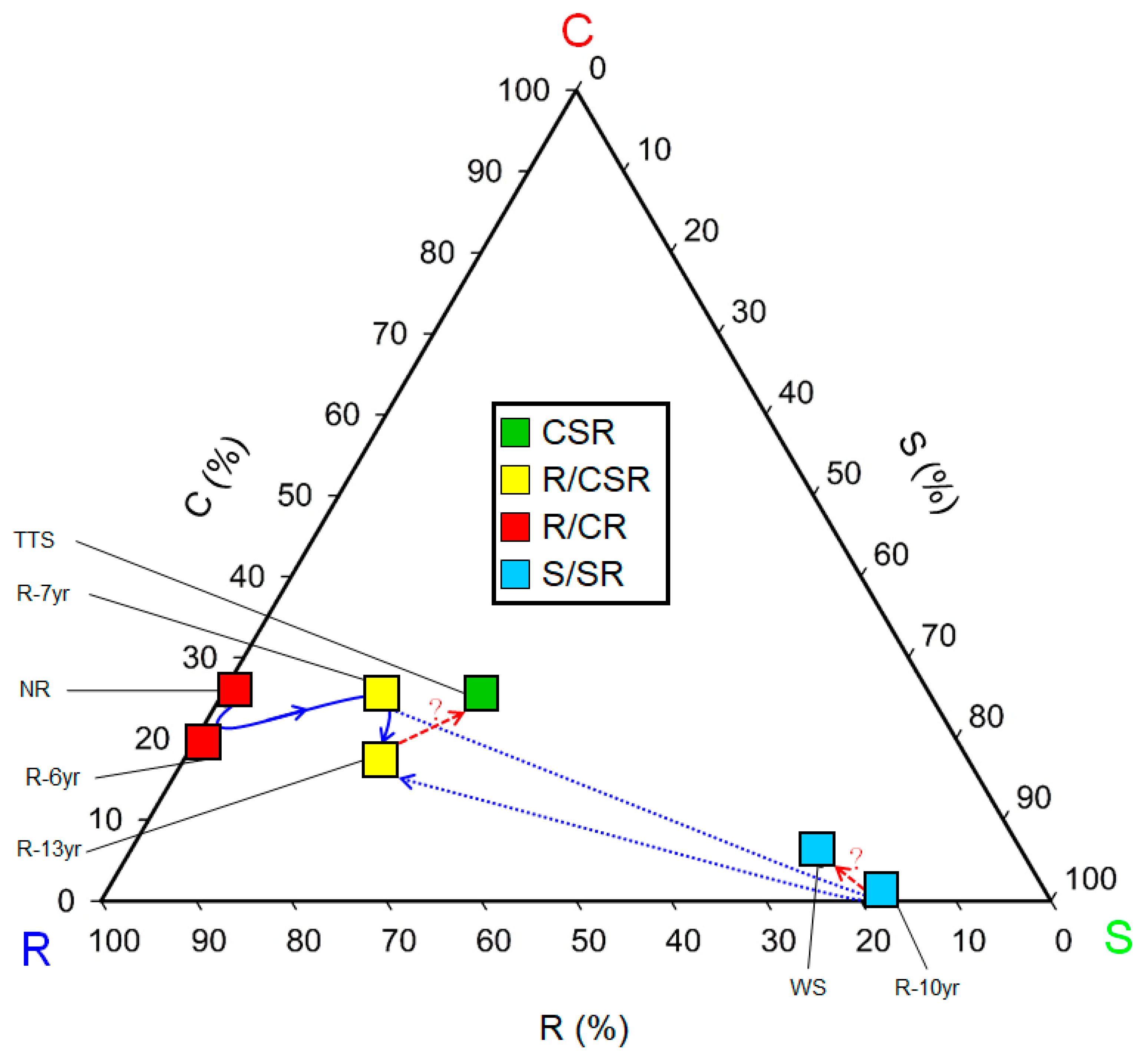 Biology 12 01479 g004 Biology 12 01479 g004