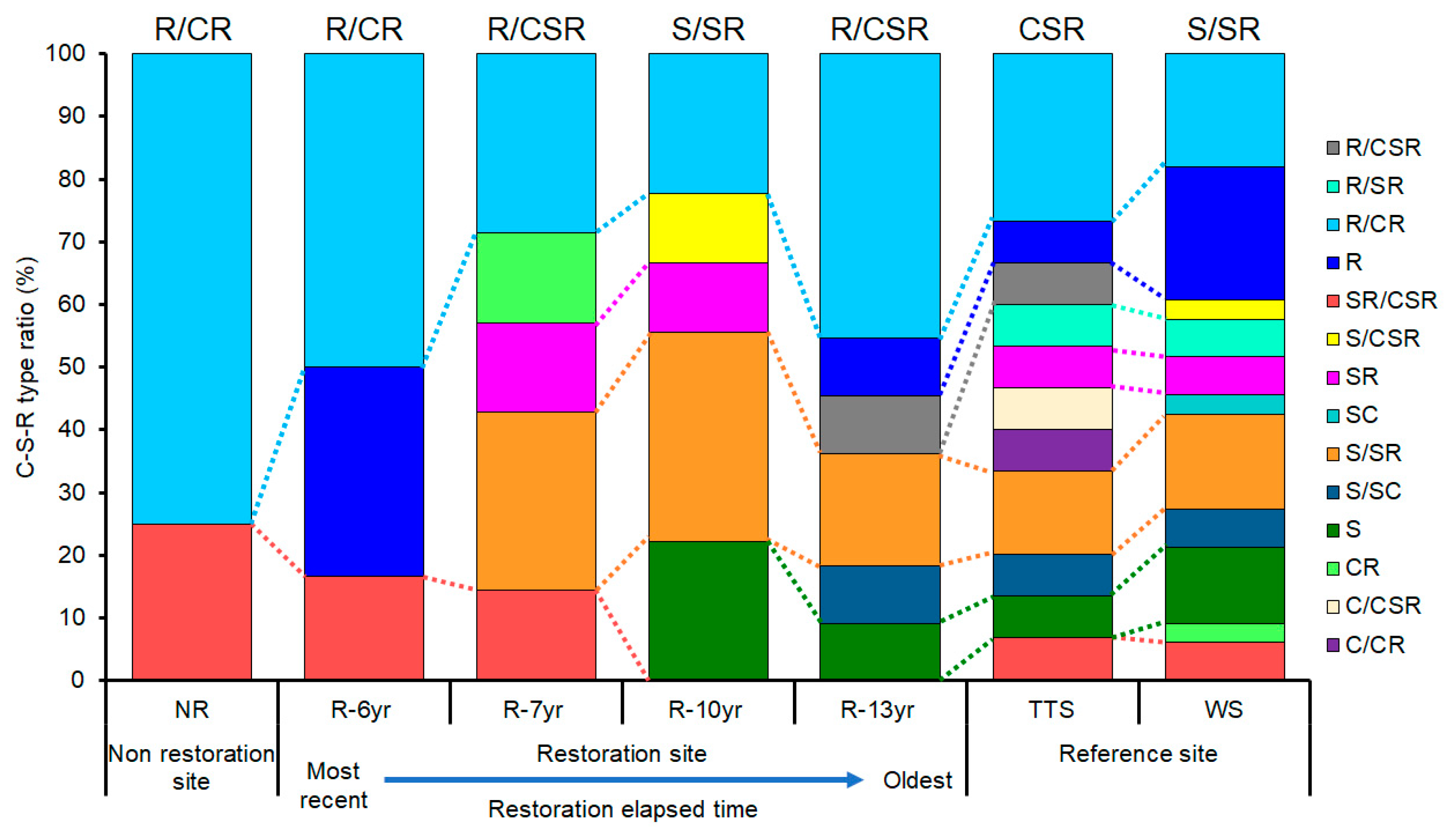 Biology 12 01479 g005 Biology 12 01479 g005