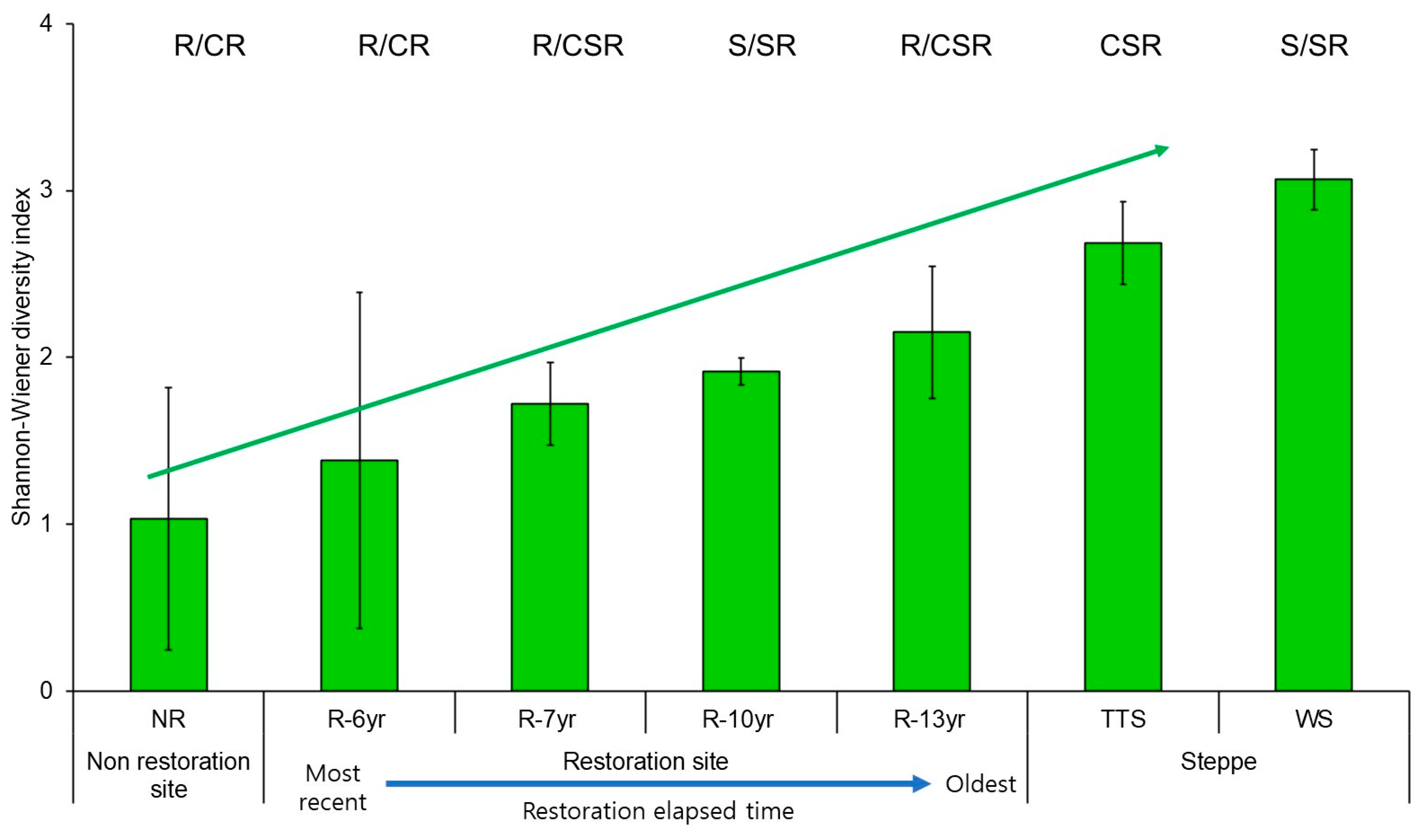 Biology 12 01479 g006 Biology 12 01479 g006