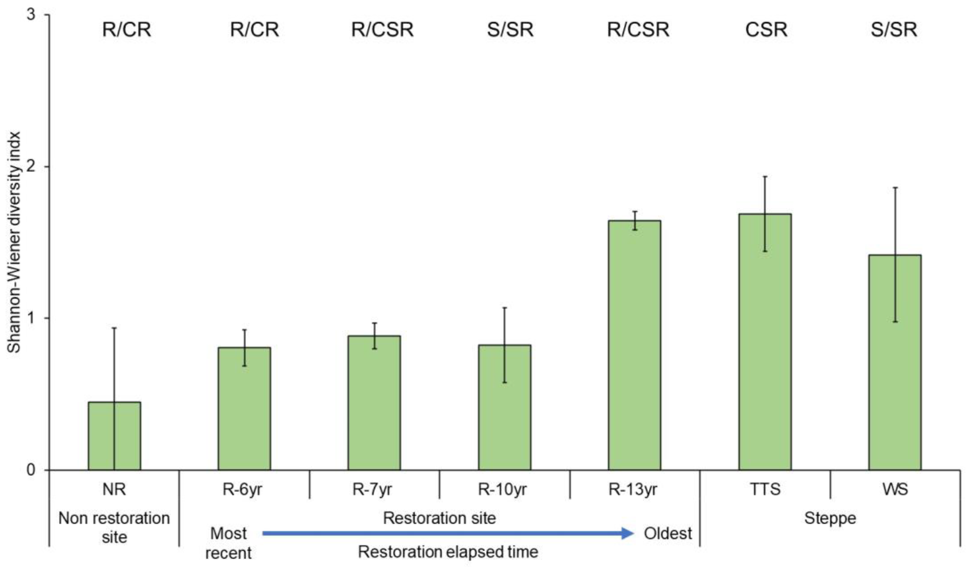 Biology 12 01479 g007 Biology 12 01479 g007