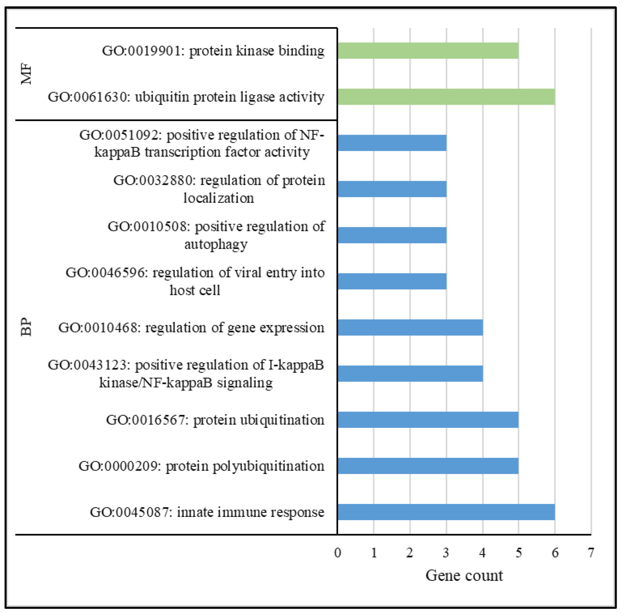 Biology 12 01483 g003