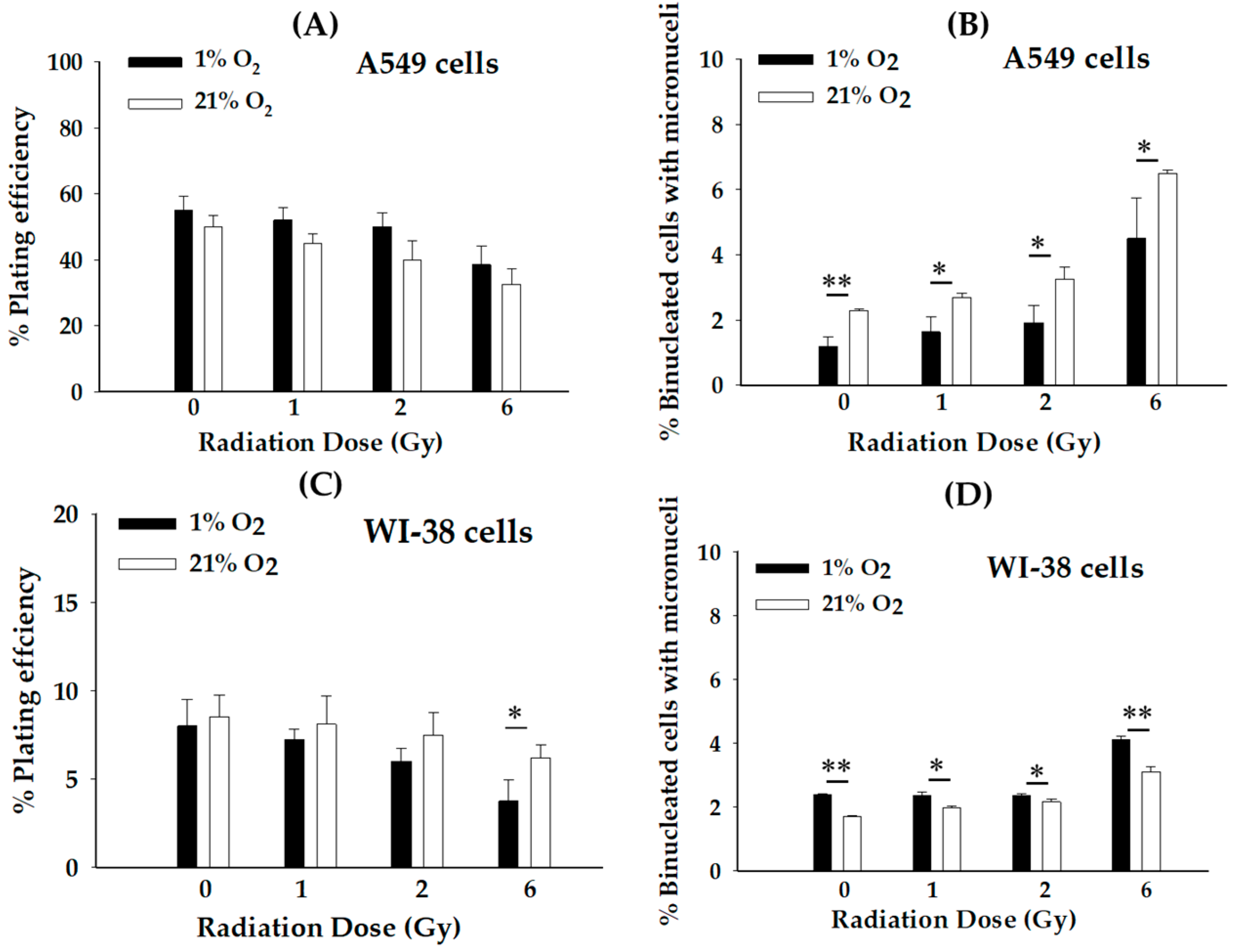 Biology 12 01485 g002