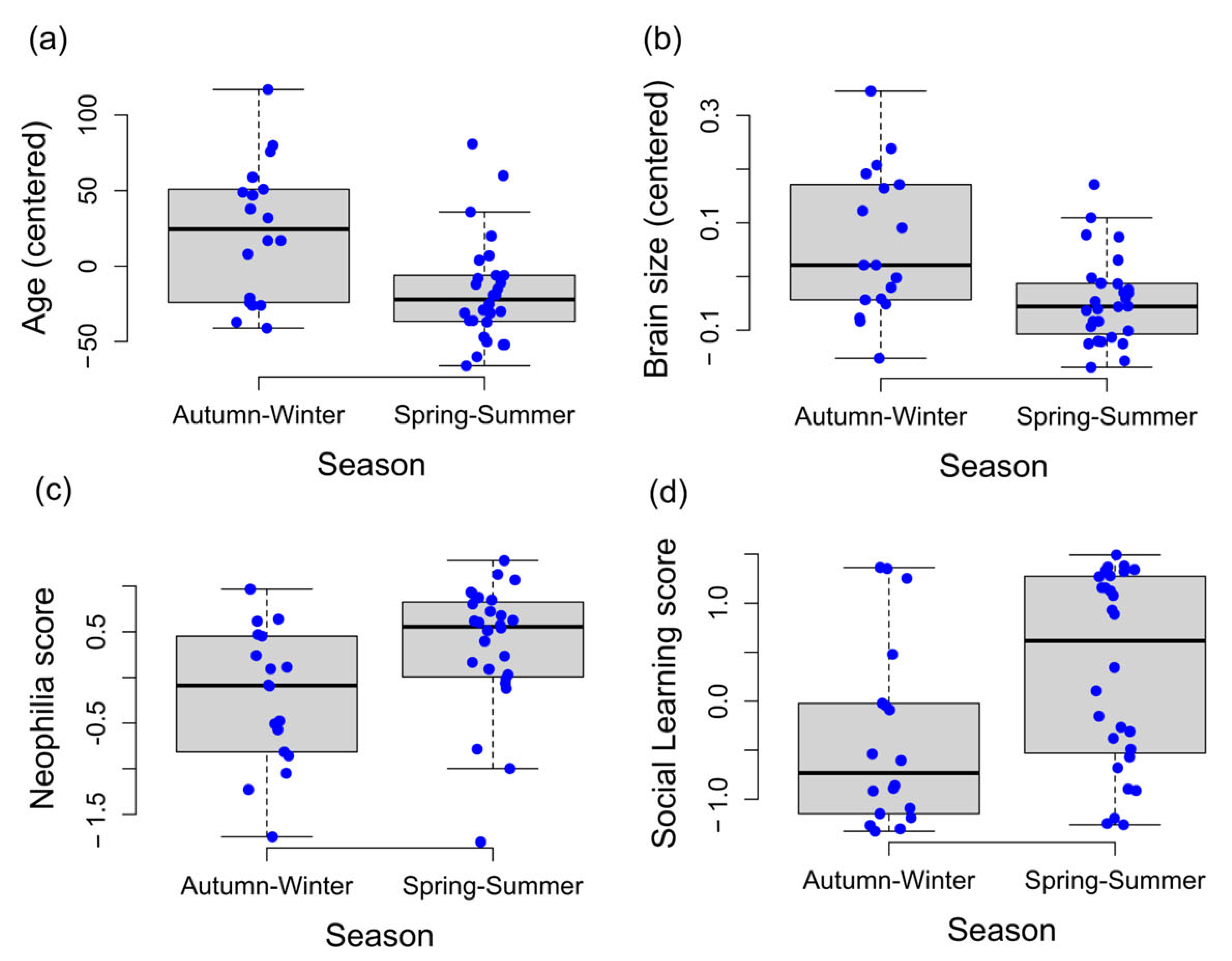 Biology 12 01487 g002