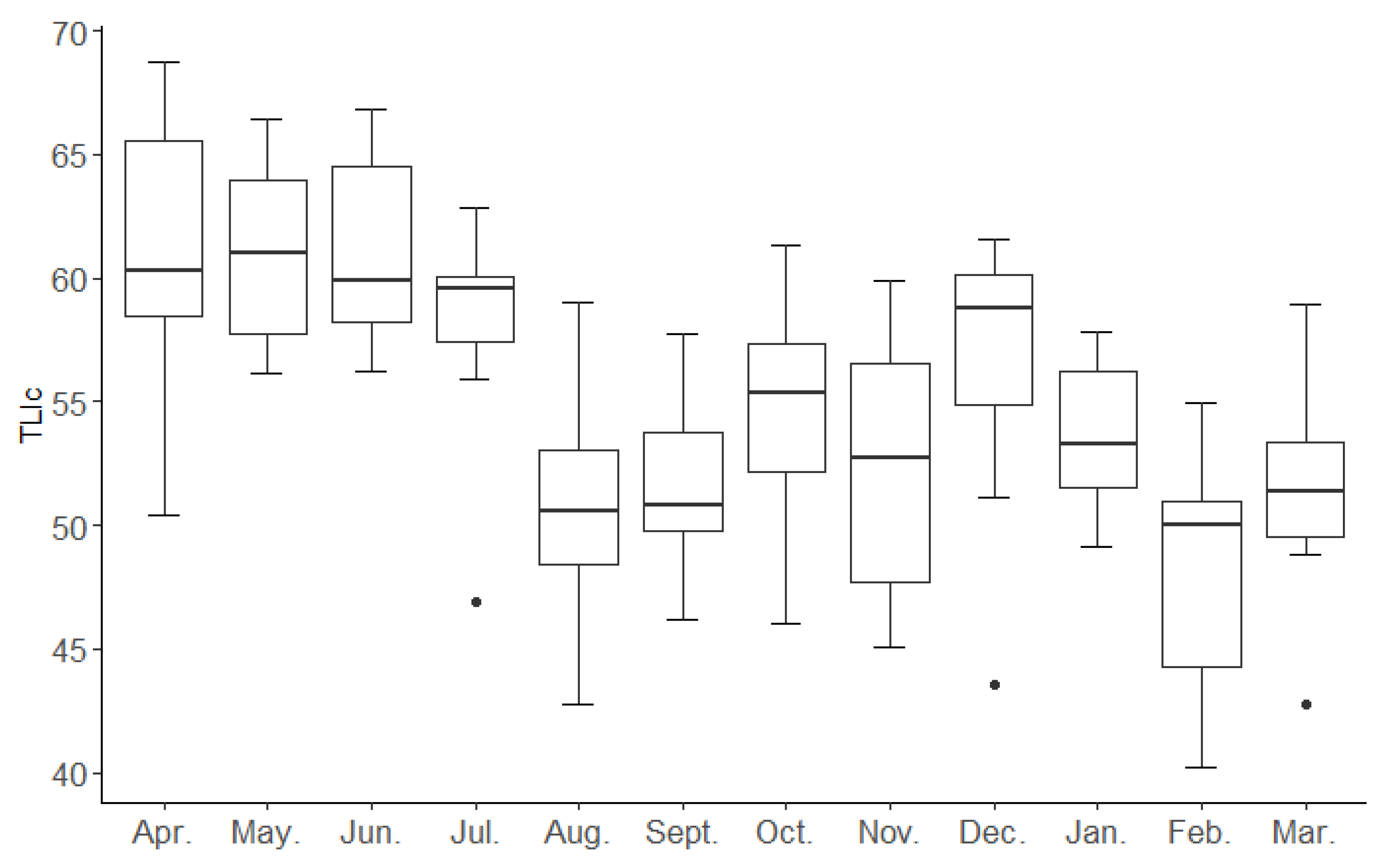 Biology 12 01488 g002