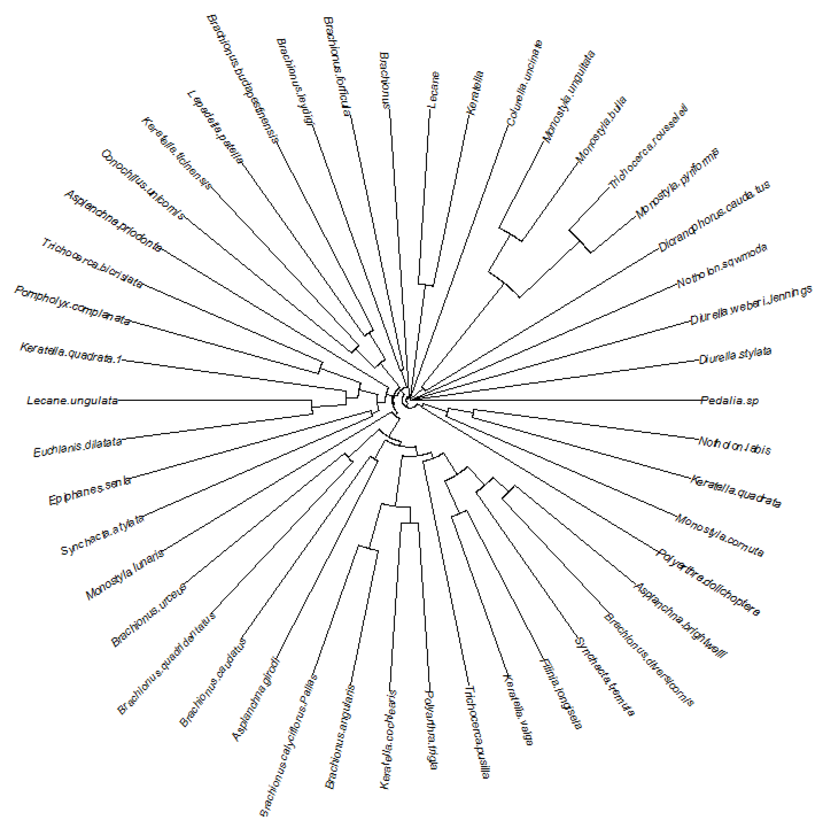 Biology 12 01488 g003
