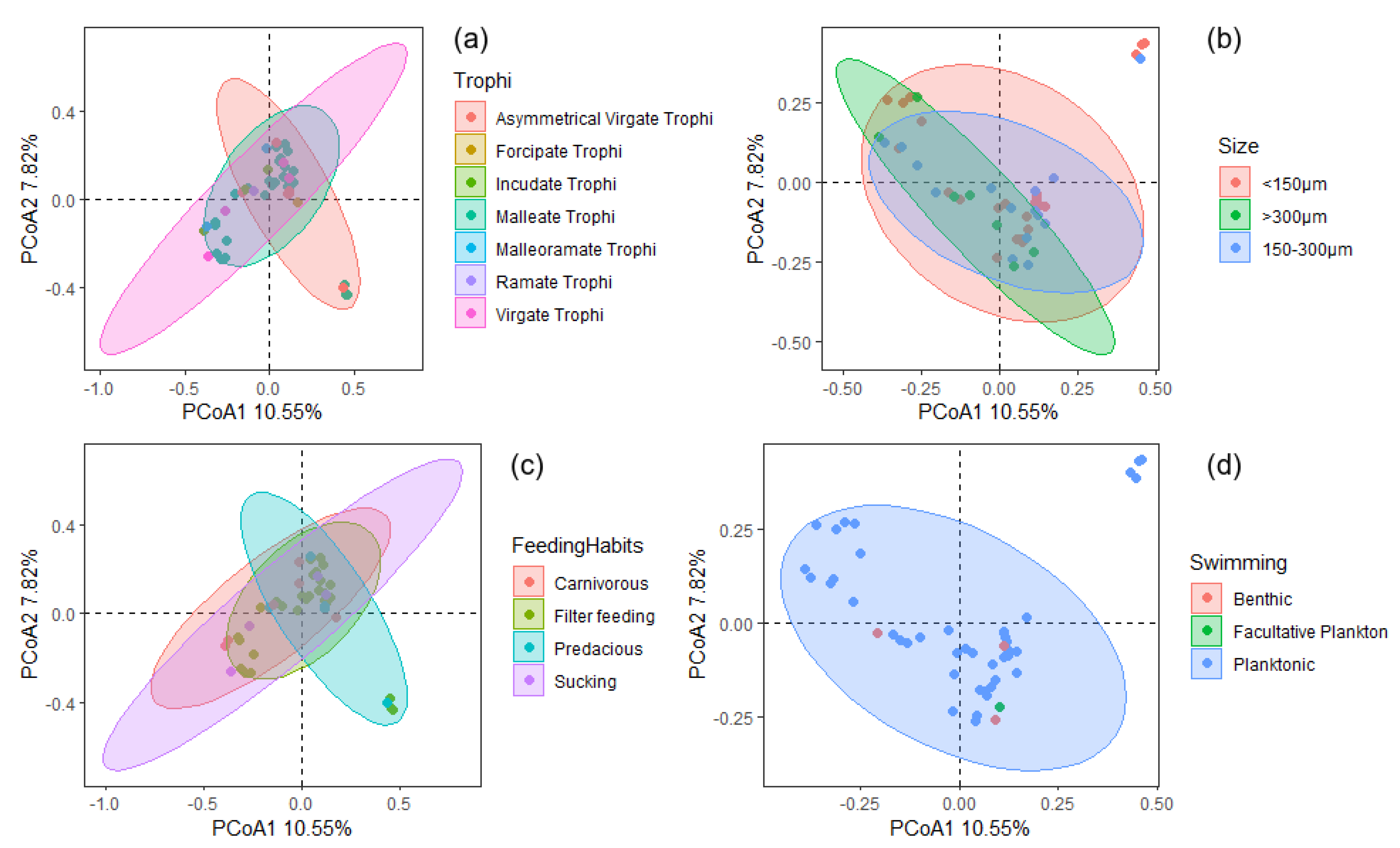 Biology 12 01488 g004