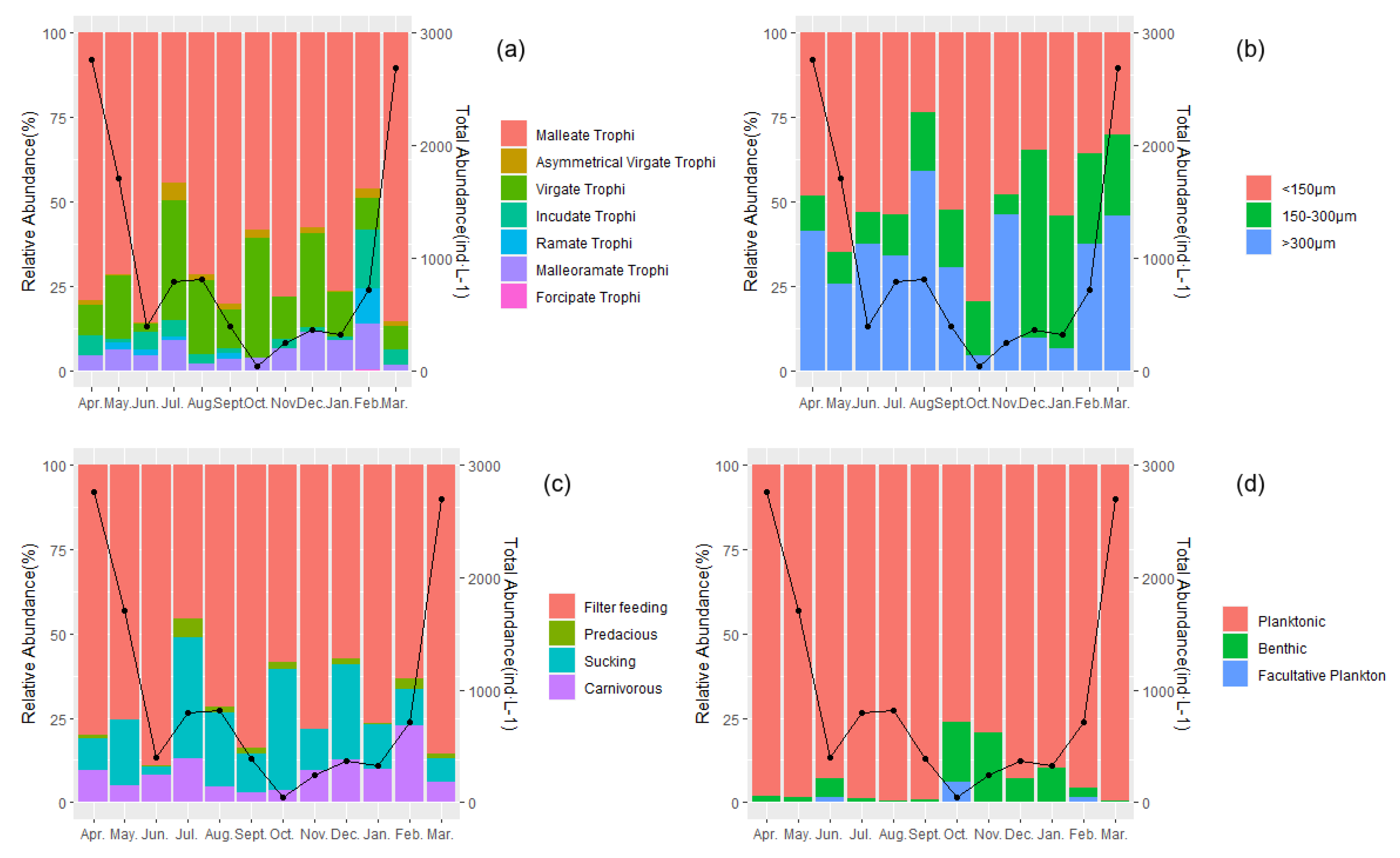 Biology 12 01488 g005