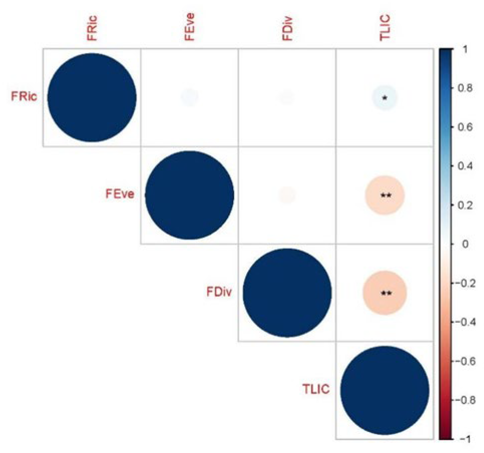Biology 12 01488 g006