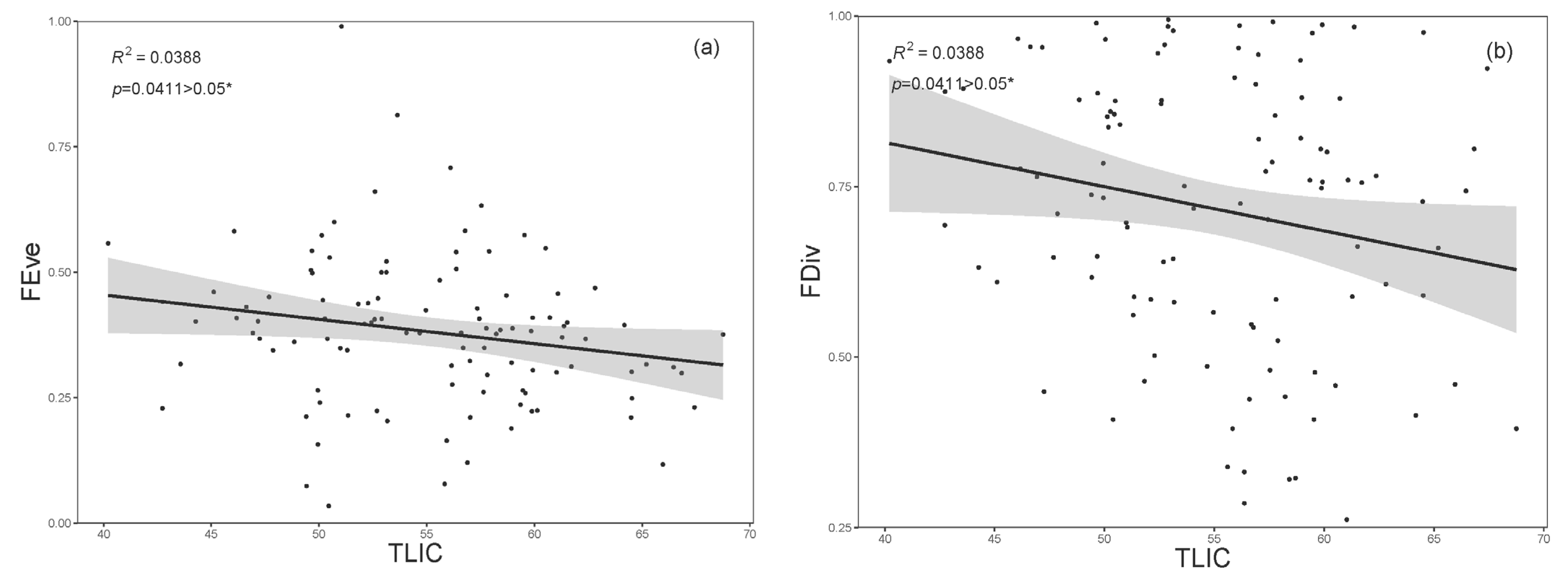 Biology 12 01488 g007
