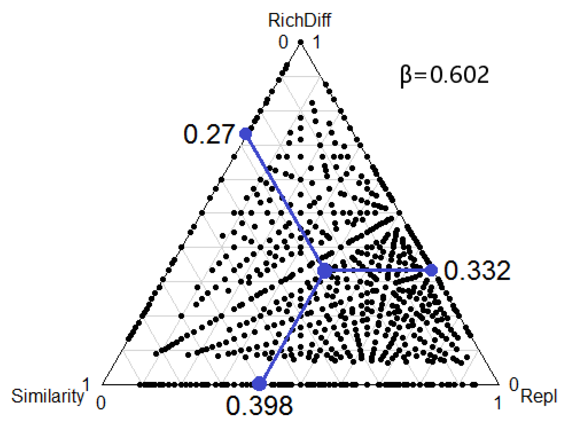 Biology 12 01488 g008