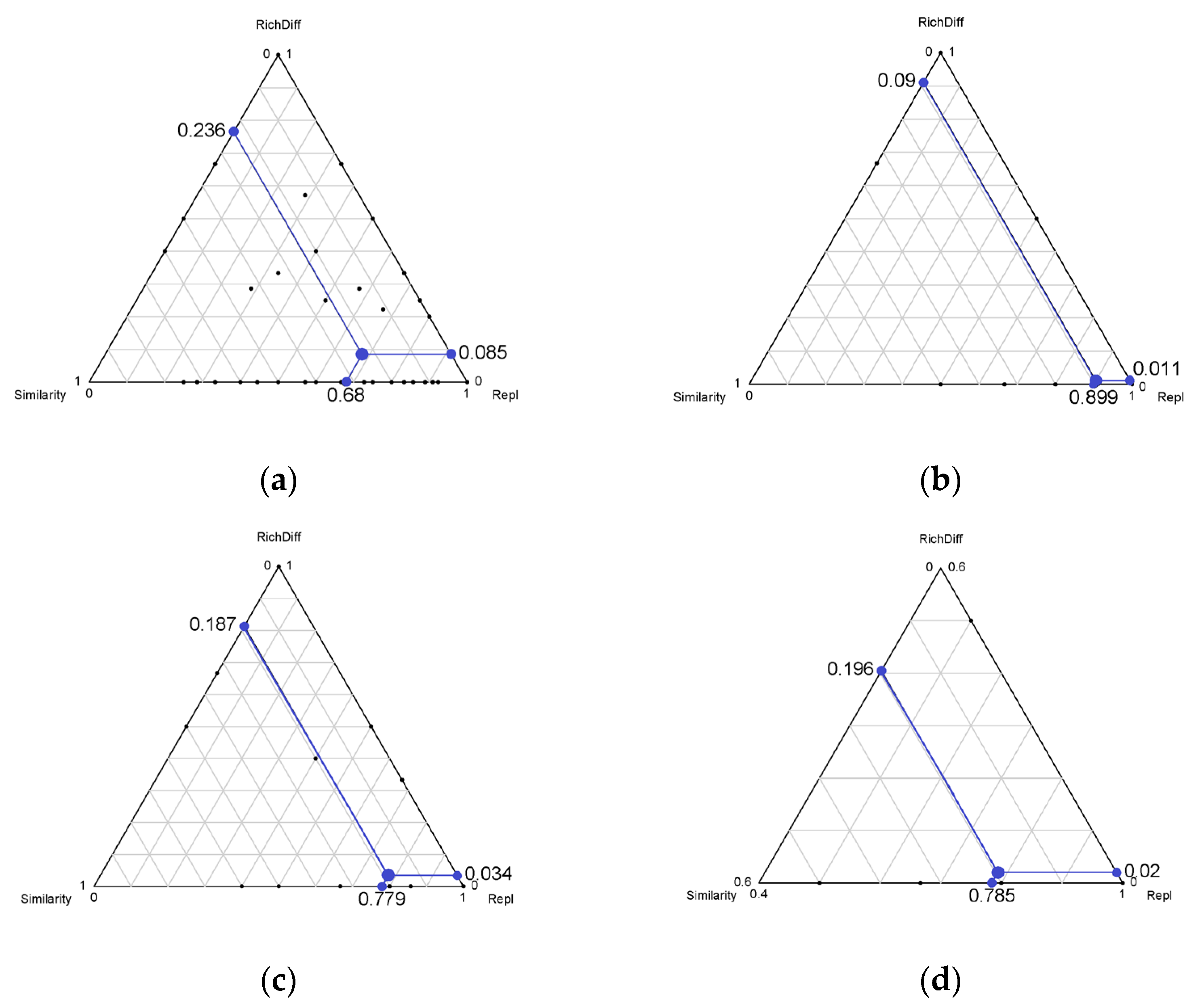 Biology 12 01488 g009