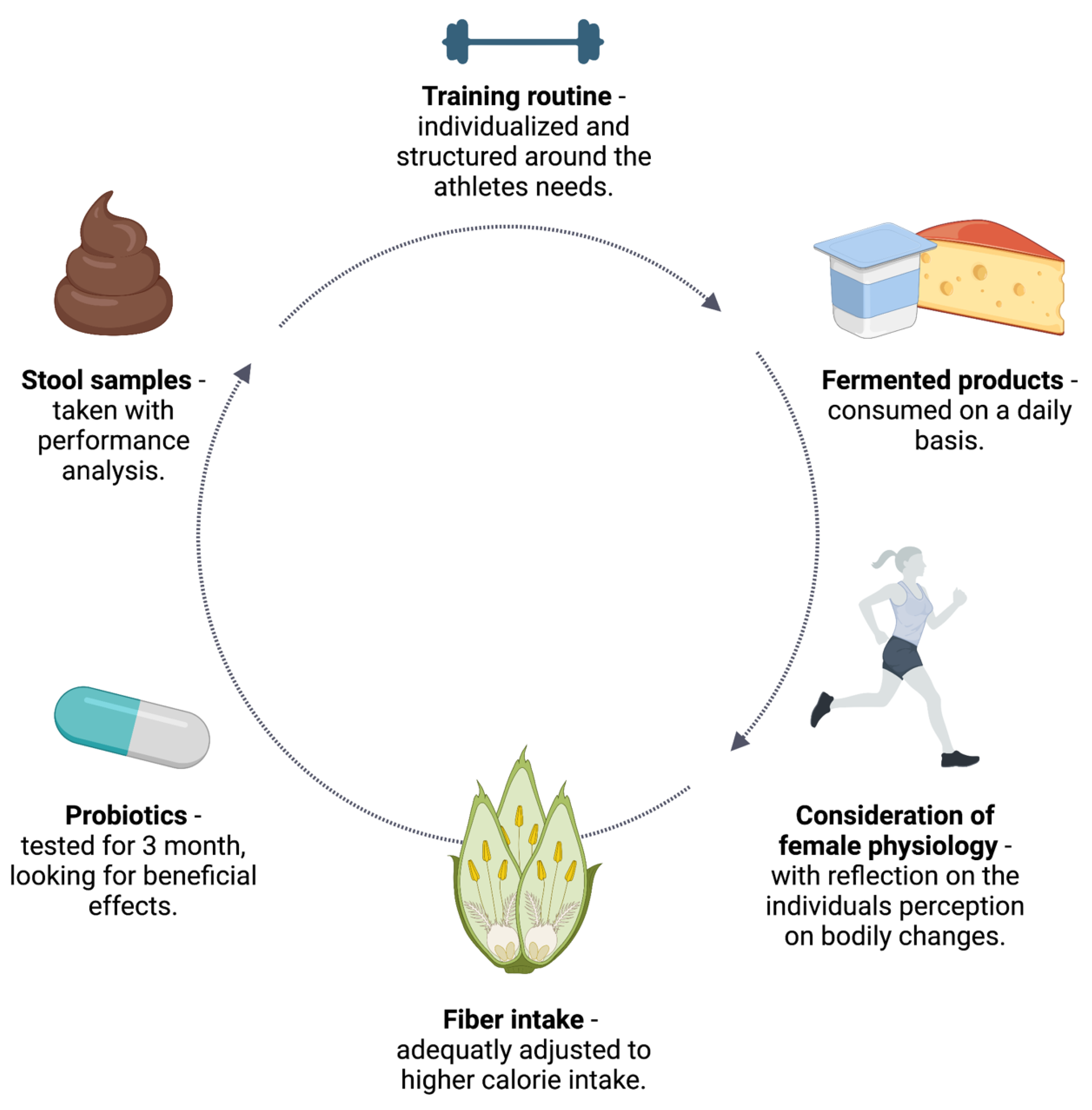 Biology 12 01491 g002 Biology 12 01491 g002