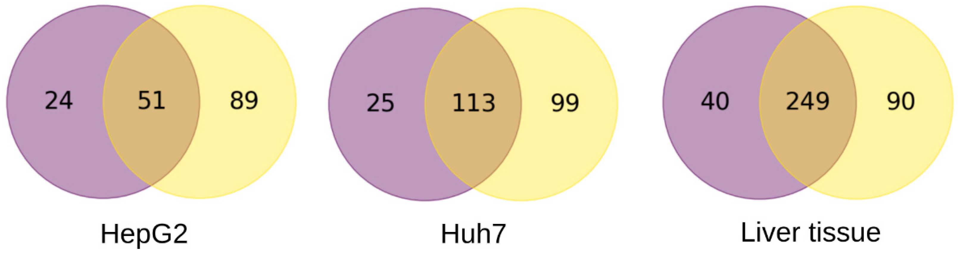 Biology 12 01494 g003