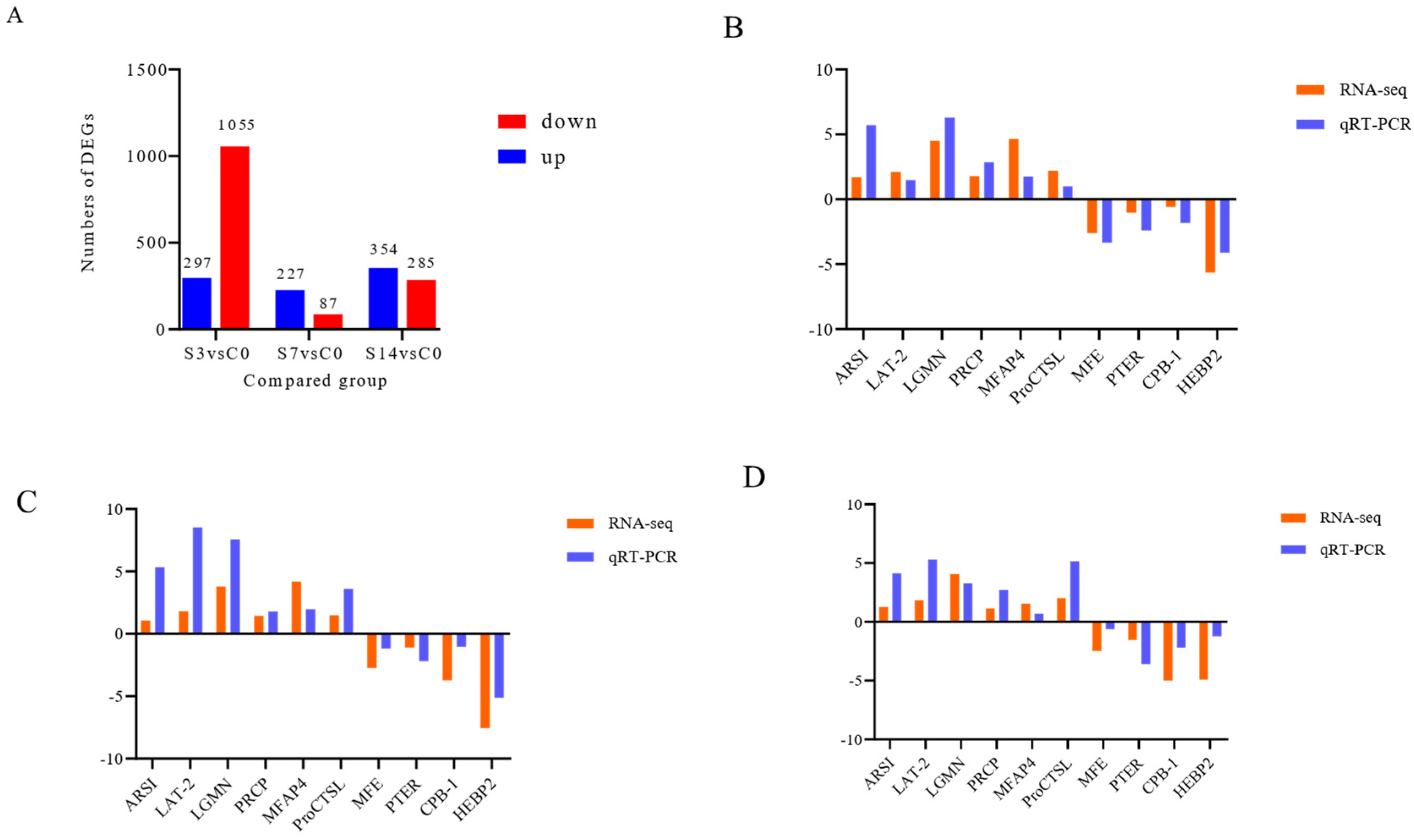 Biology 12 01502 g003