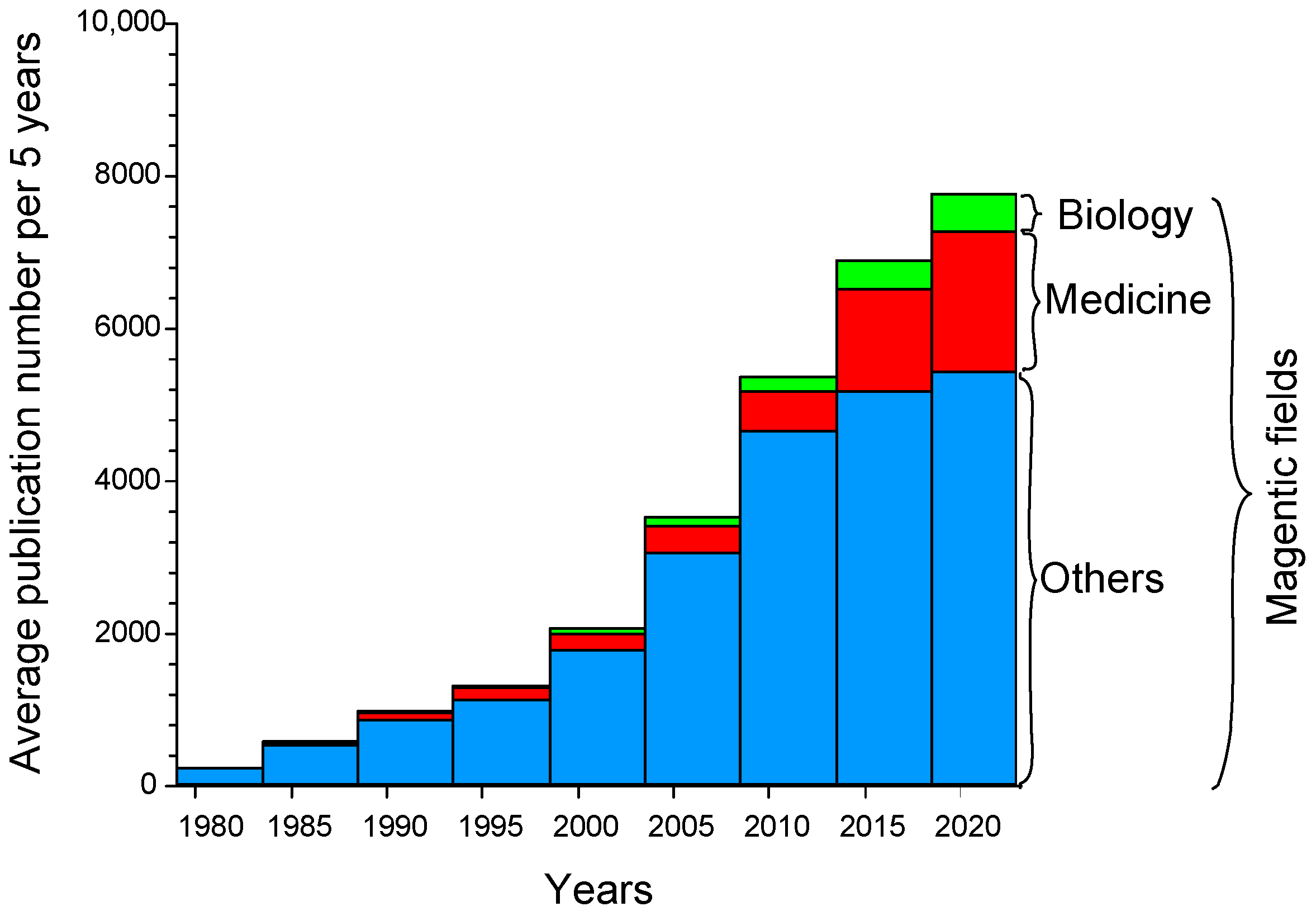 洋書 Electromagnetic Fields in Biological Sys