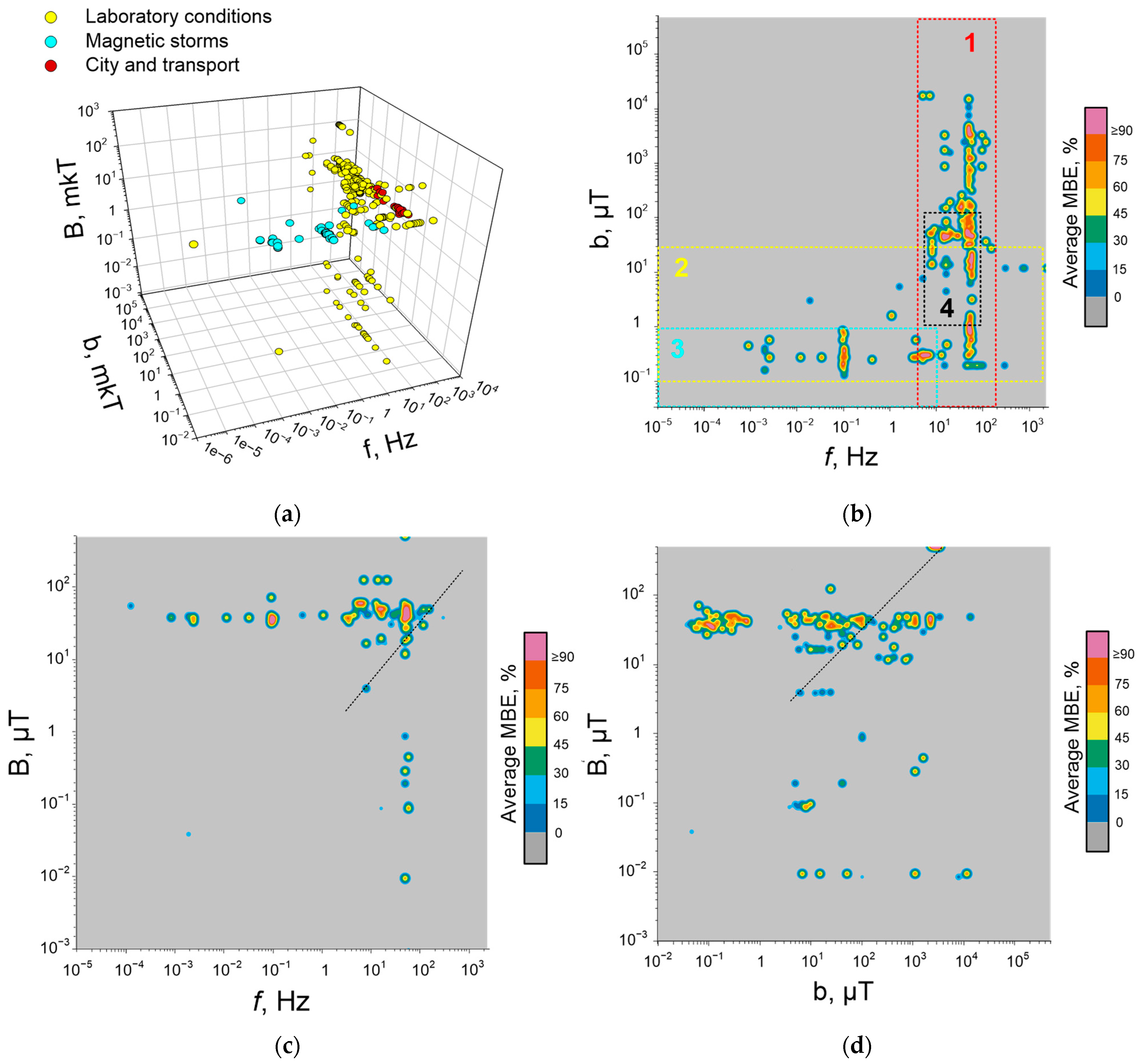 Biology 12 01506 g007
