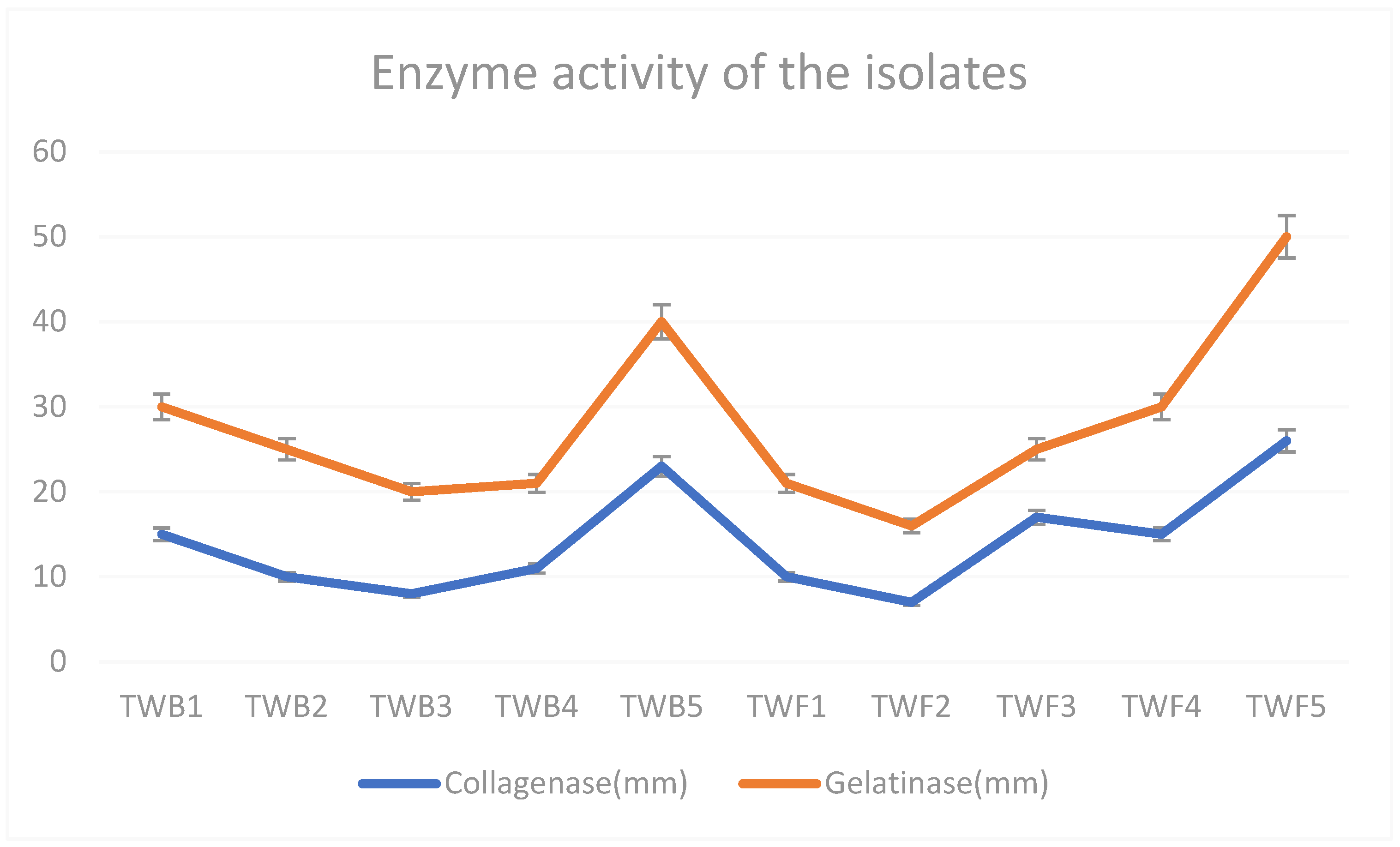 Biology 12 01507 g003
