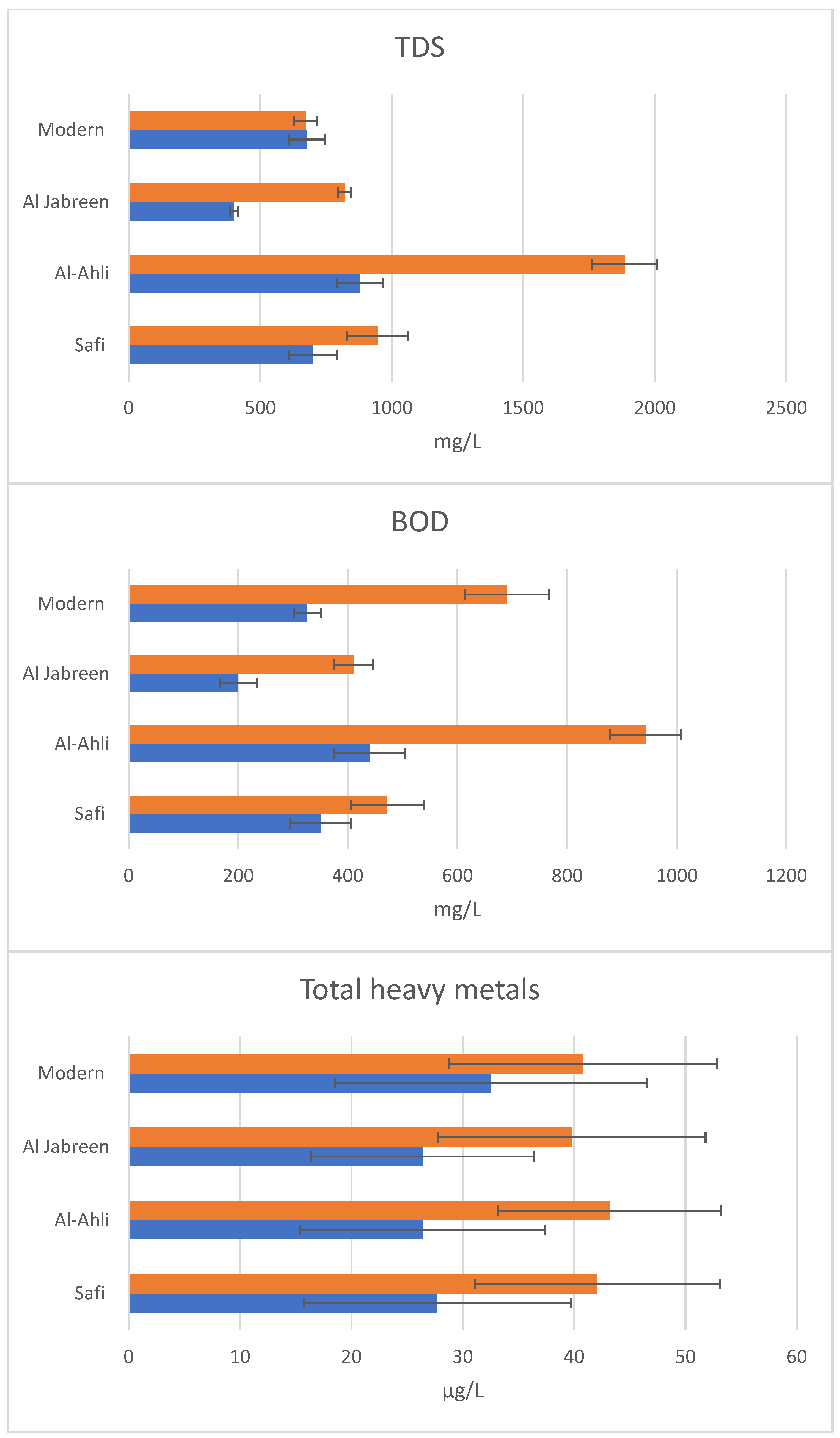 Biology 12 01507 g004