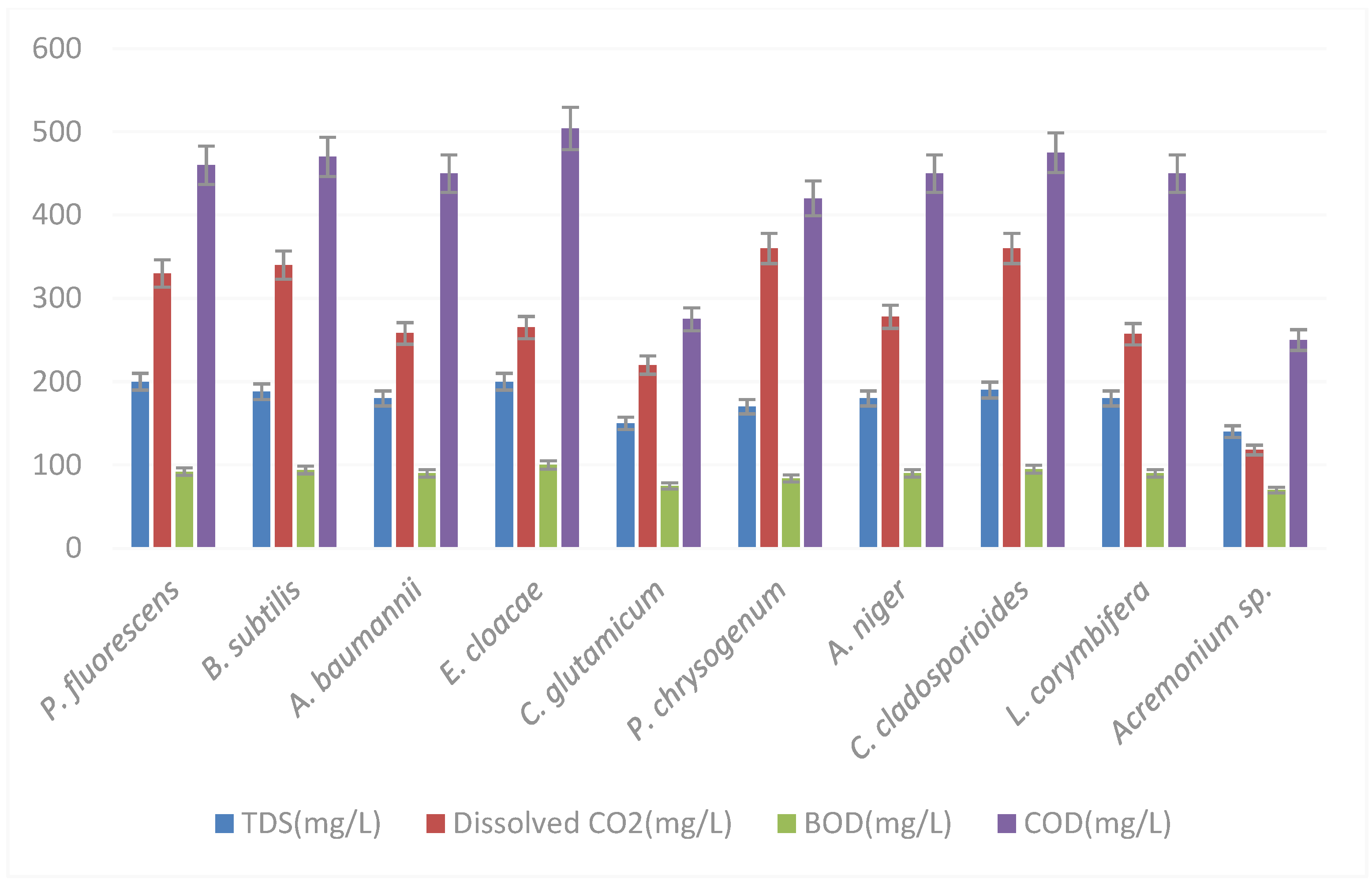 Biology 12 01507 g005