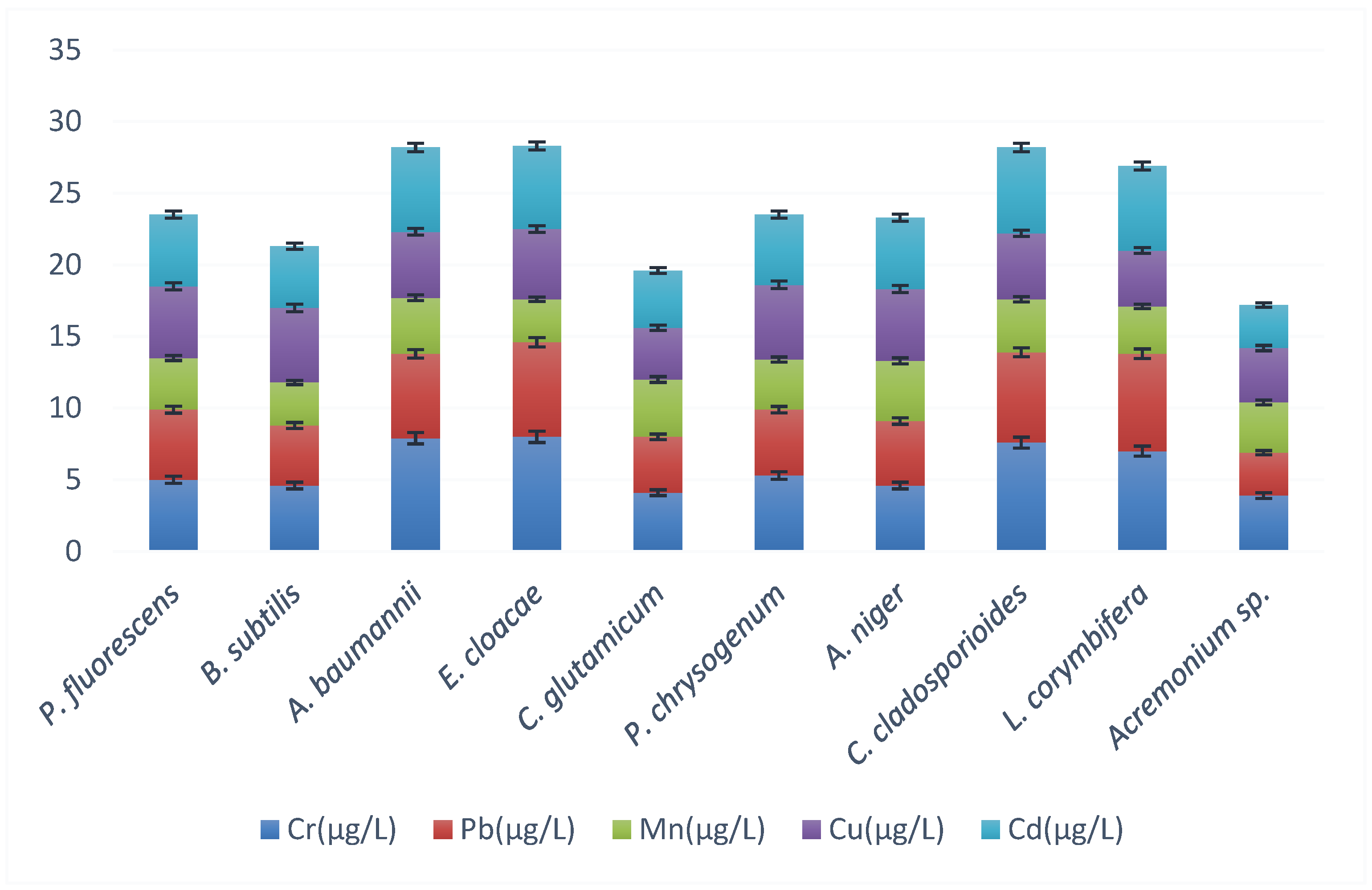 Biology 12 01507 g006