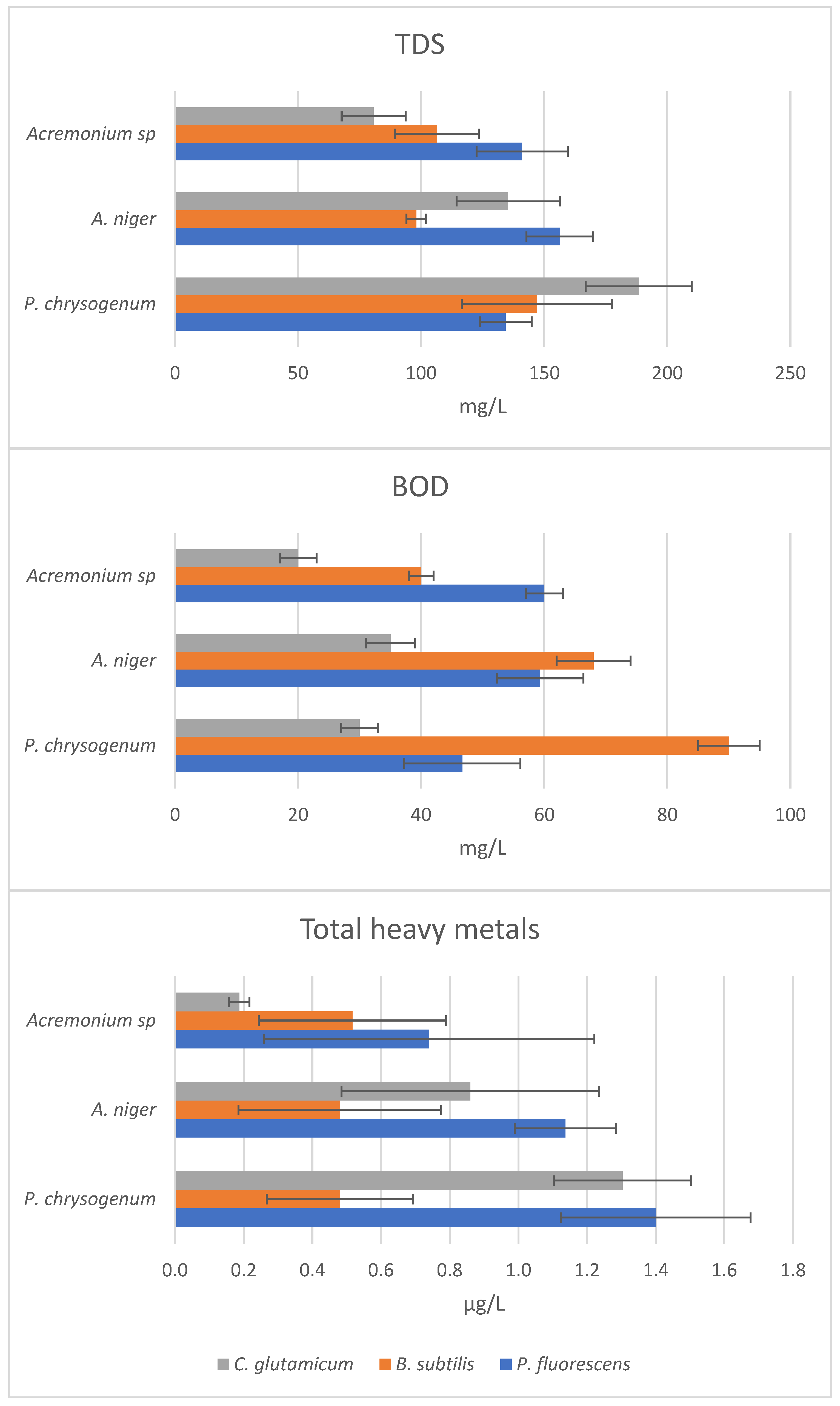 Biology 12 01507 g007