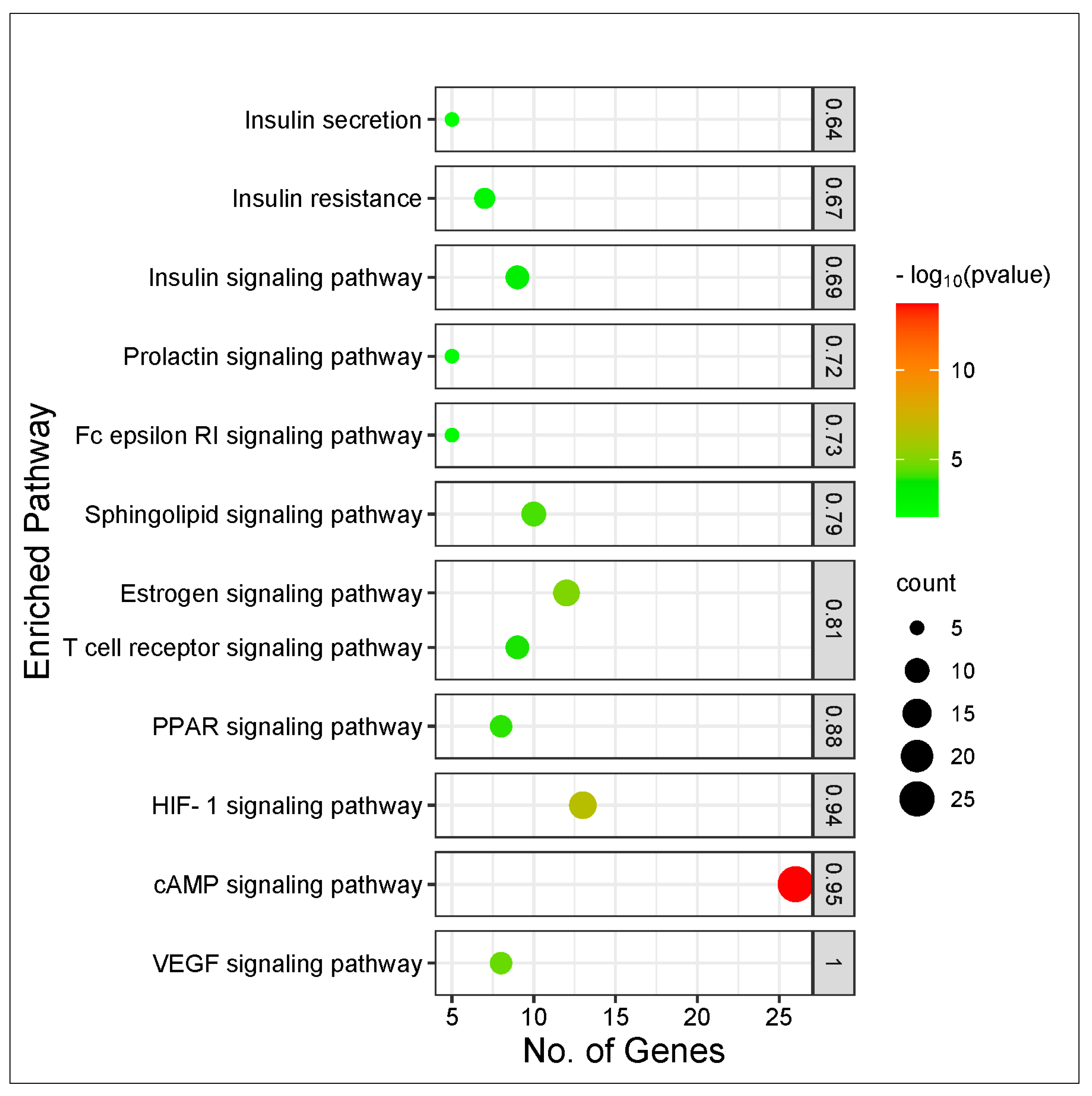 Biology 12 01509 g005