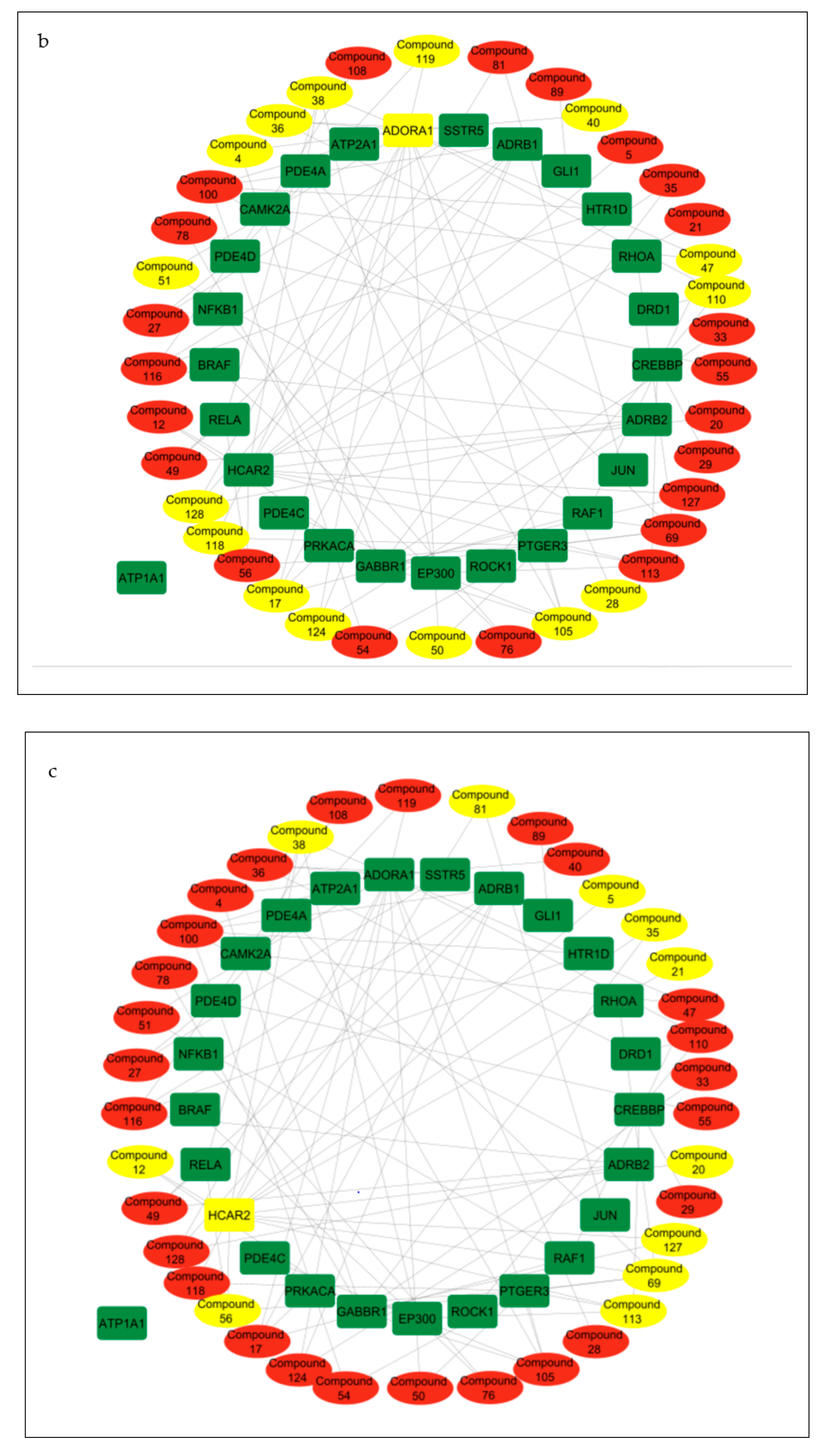 Biology 12 01509 g008b