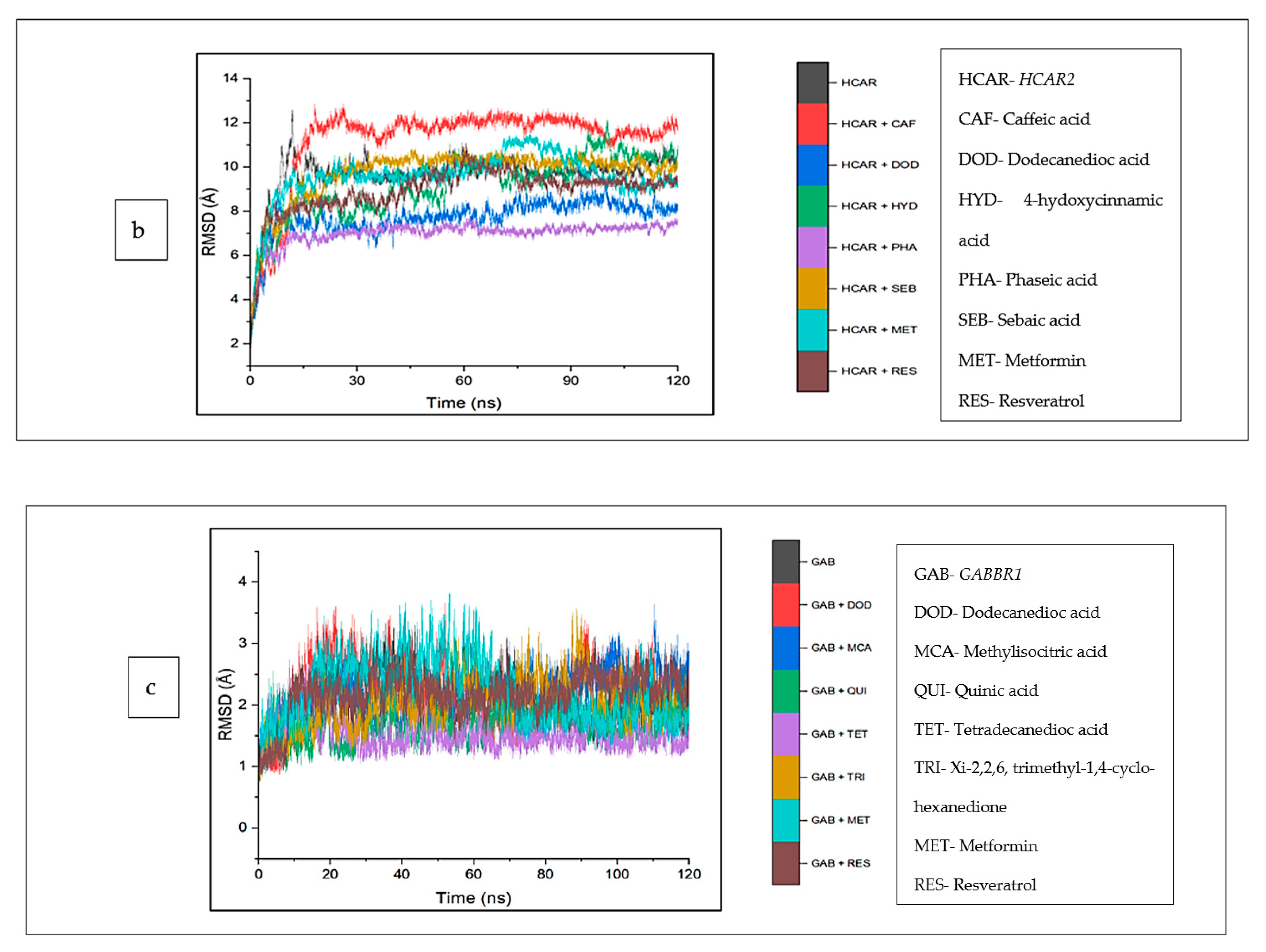 Biology 12 01509 g009b